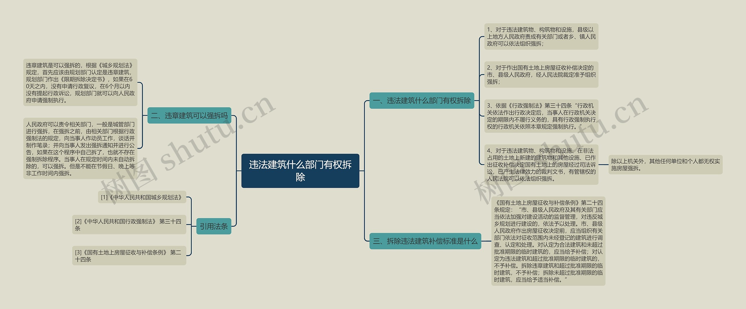 违法建筑什么部门有权拆除