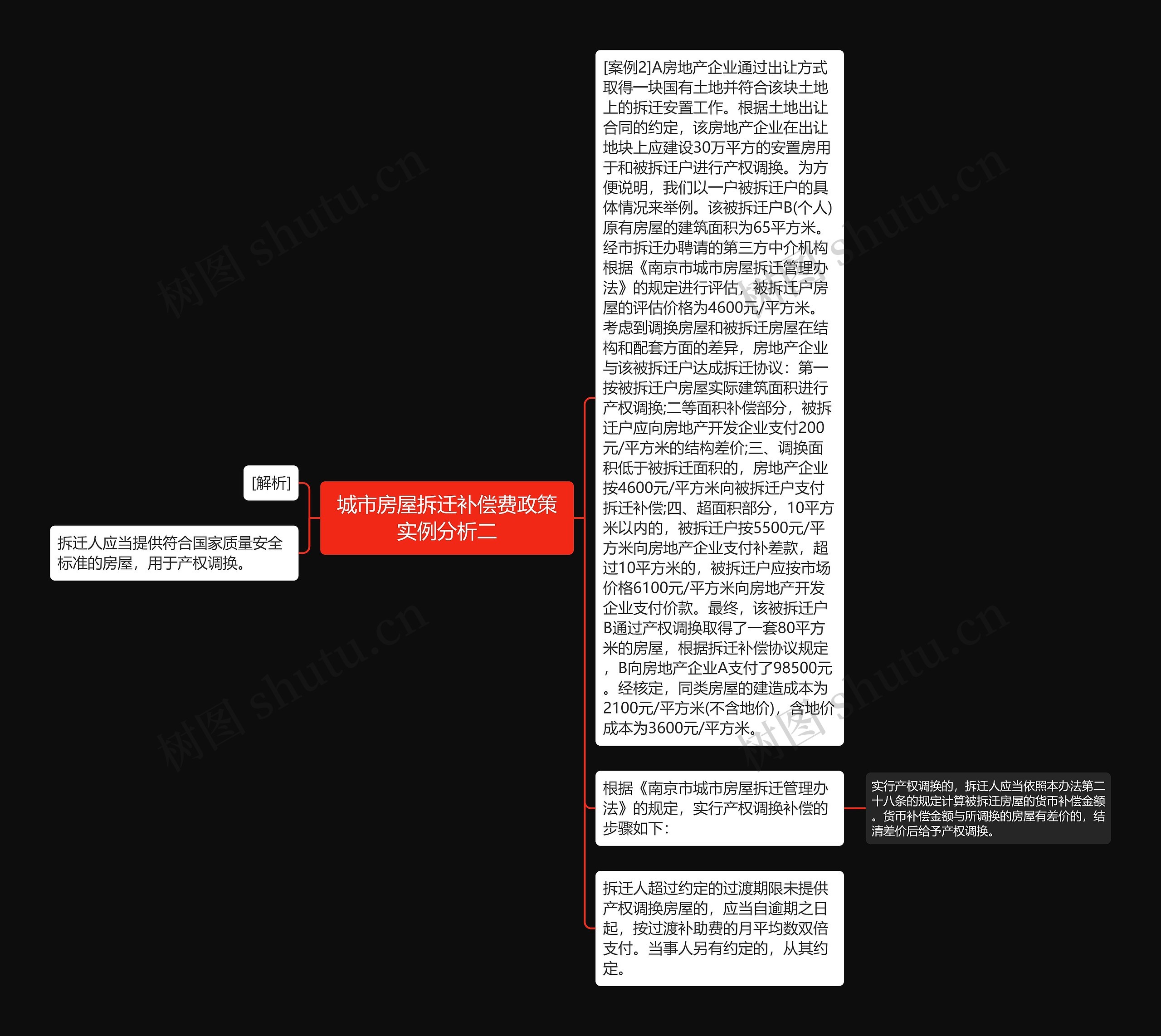 城市房屋拆迁补偿费政策实例分析二思维导图