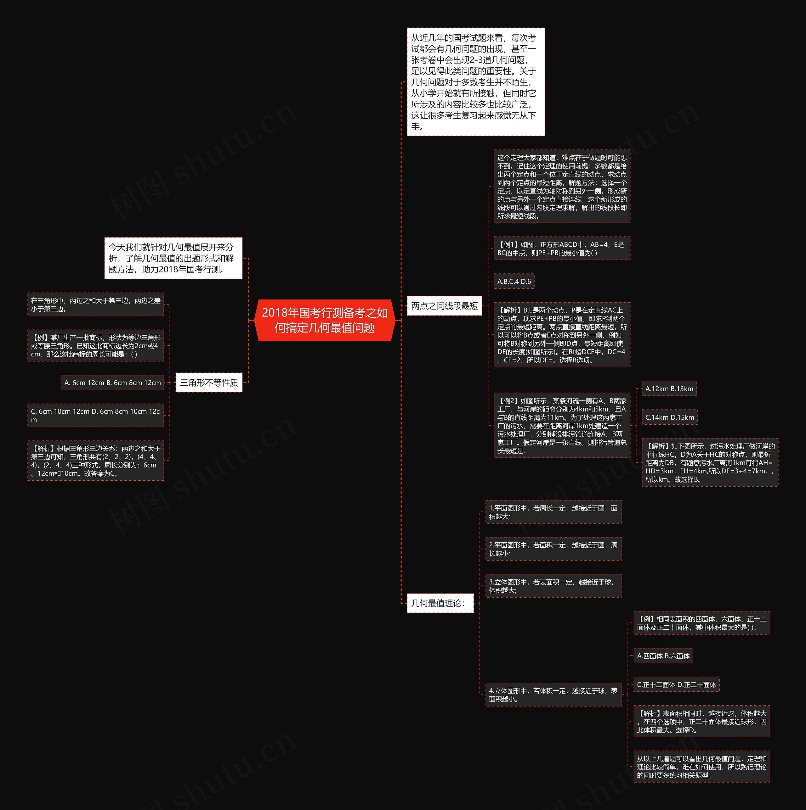 2018年国考行测备考之如何搞定几何最值问题 2018年国考行测备考之如何搞定几何最值问题