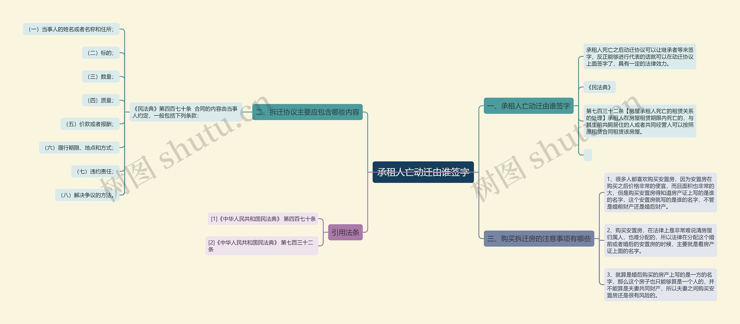 承租人亡动迁由谁签字 承租人亡动迁由谁签字