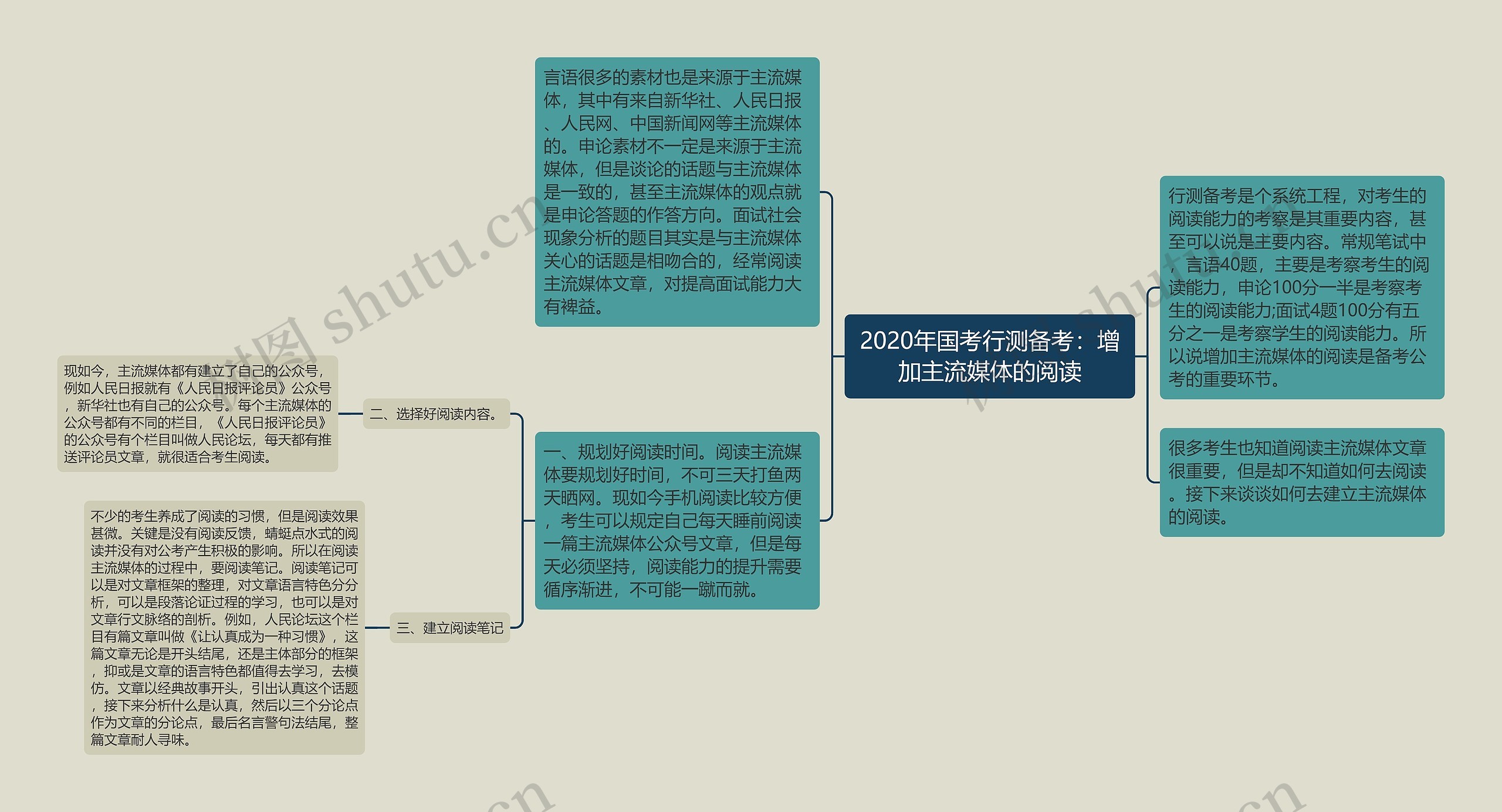 2020年国考行测备考：增加主流媒体的阅读