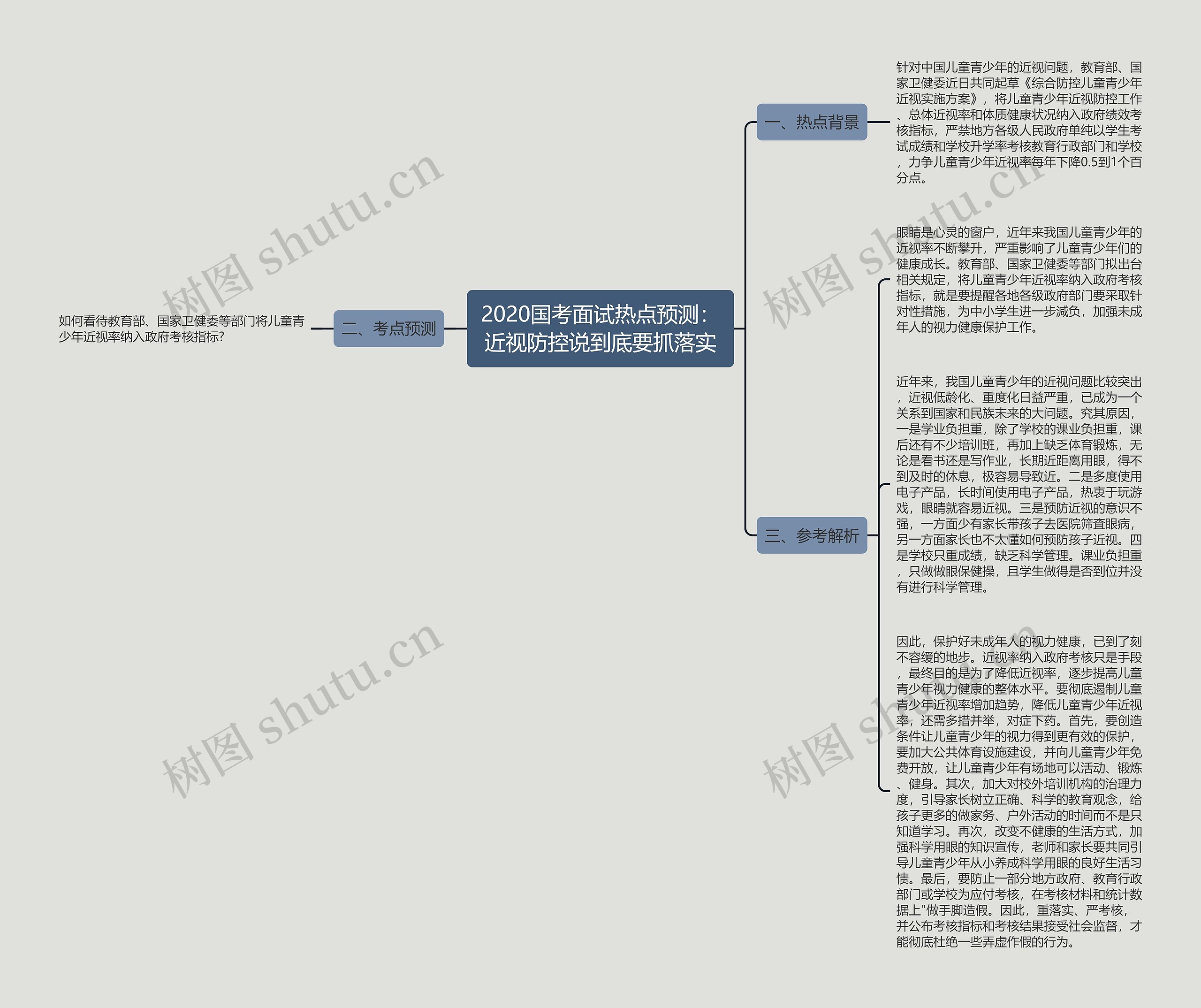 2020国考面试热点预测：近视防控说到底要抓落实思维导图