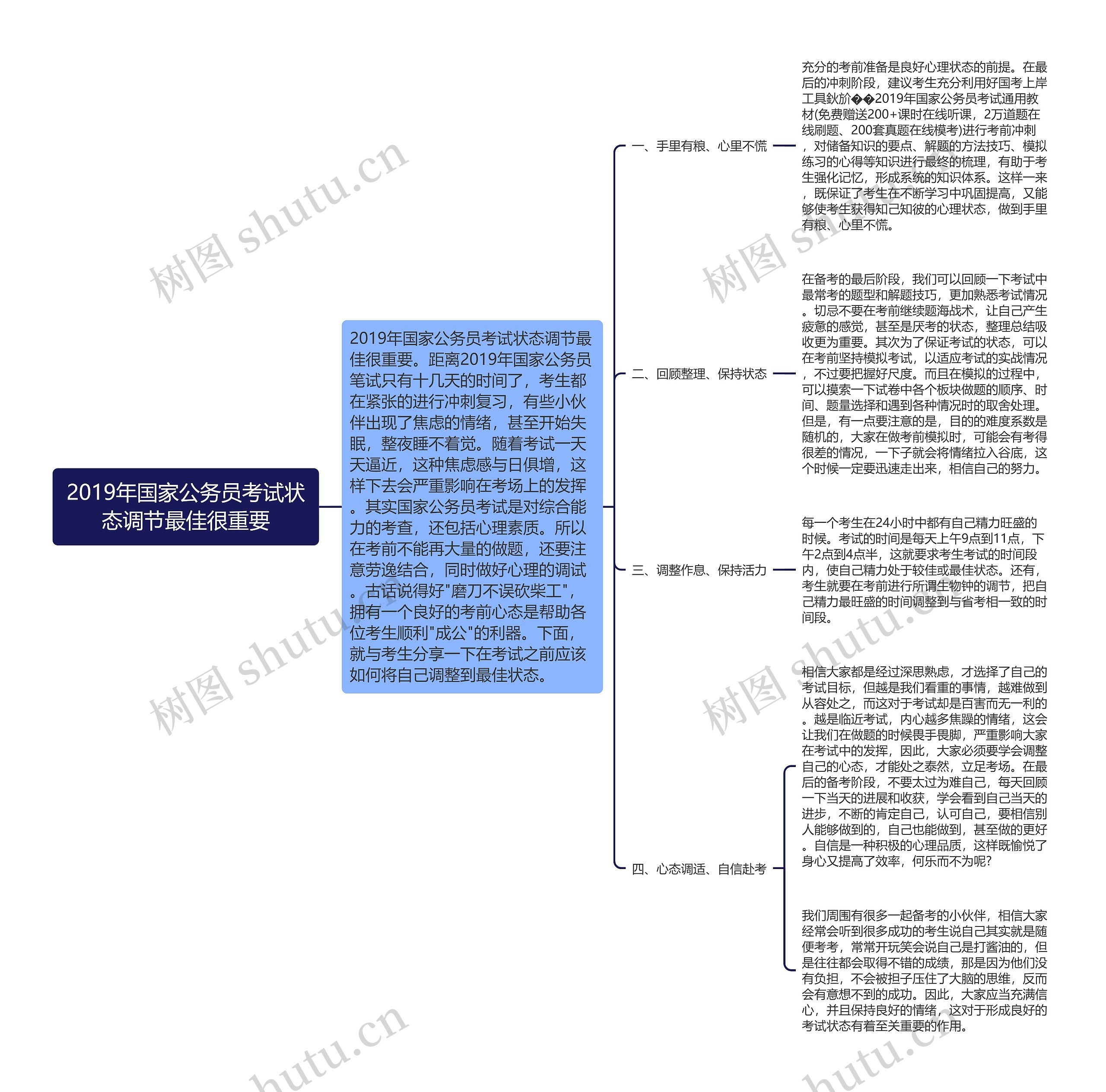 2019年国家公务员考试状态调节最佳很重要思维导图