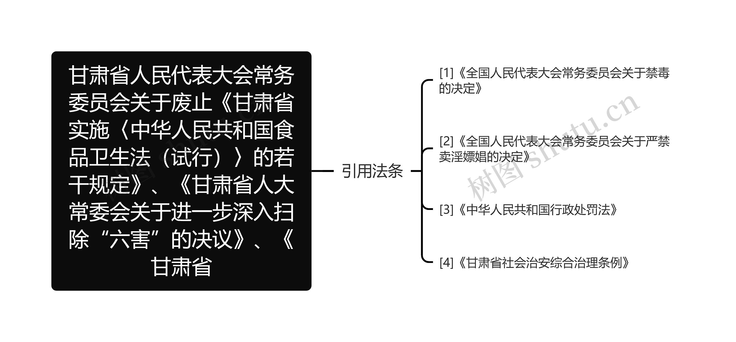 甘肃省人民代表大会常务委员会关于废止《甘肃省实施〈中华人民共和国食品卫生法(试行)〉的若干规定》、《甘肃省人大常委会关于进一步深入扫除“六害”的决议》、《甘肃省 甘肃省人民代表大会常务委员会关于废止《甘肃省实施〈中华人民共和国食品卫生法(试行)〉的若干规定》、《甘肃省人大常委会关于进一步深入扫除“六害”的决议》、《甘肃省