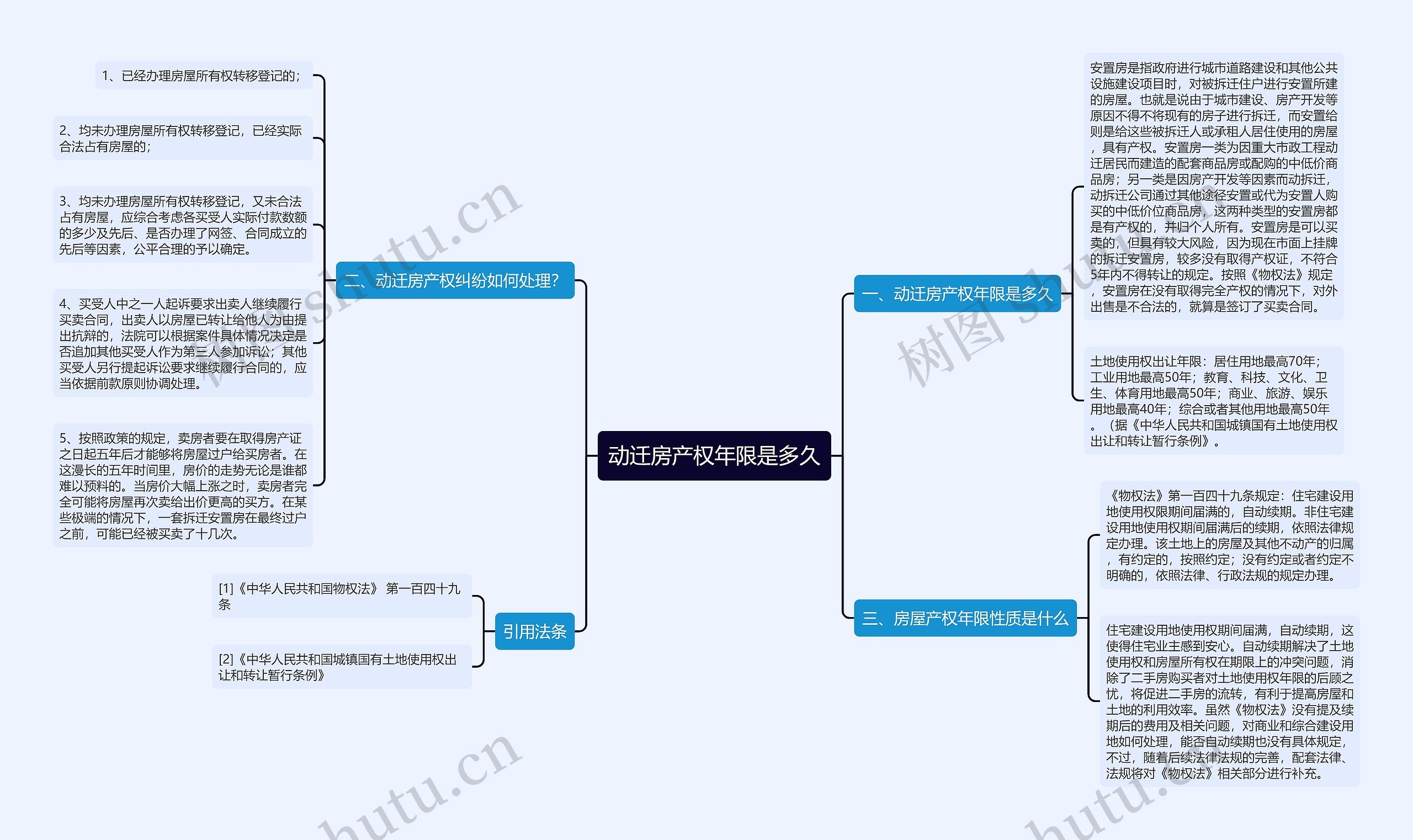 动迁房产权年限是多久思维导图