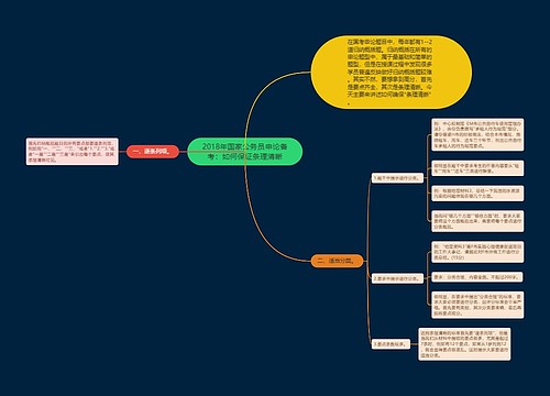 2018年国家公务员申论备考：如何保证条理清晰