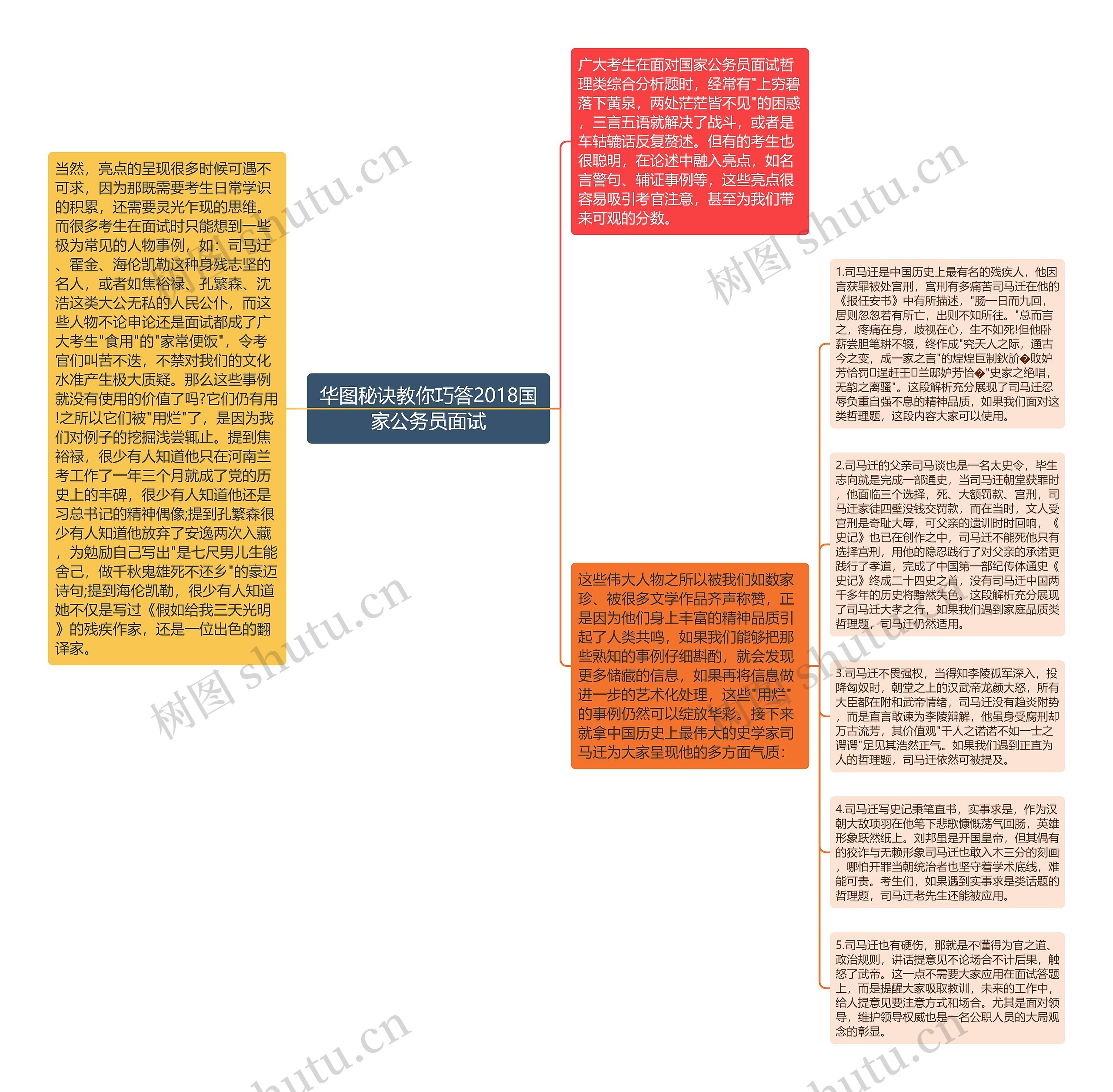 华图秘诀教你巧答2018国家公务员面试思维导图