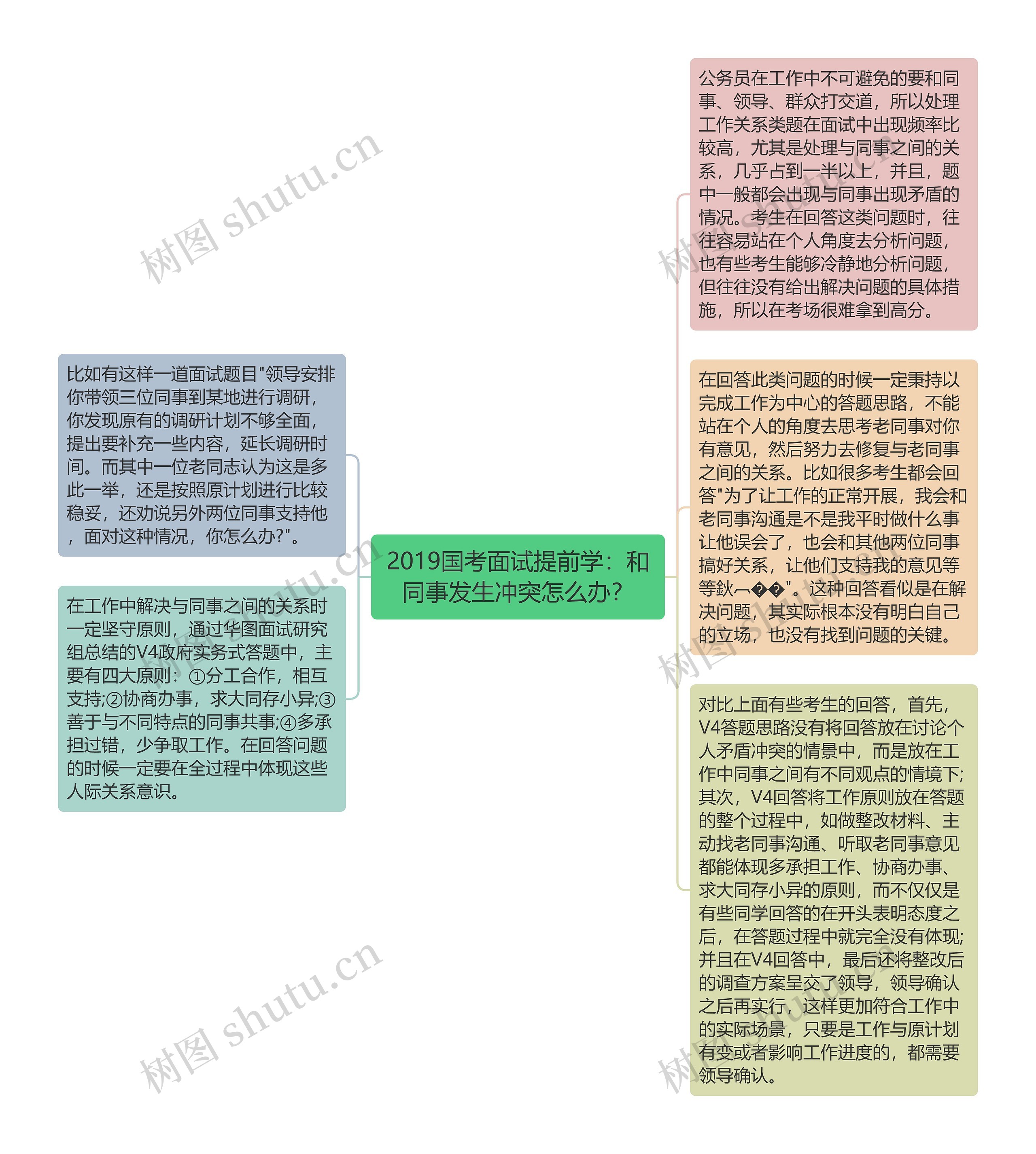 2019国考面试提前学：和同事发生冲突怎么办？