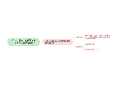 2018年国家公务员面试考情直击—[海关系统]