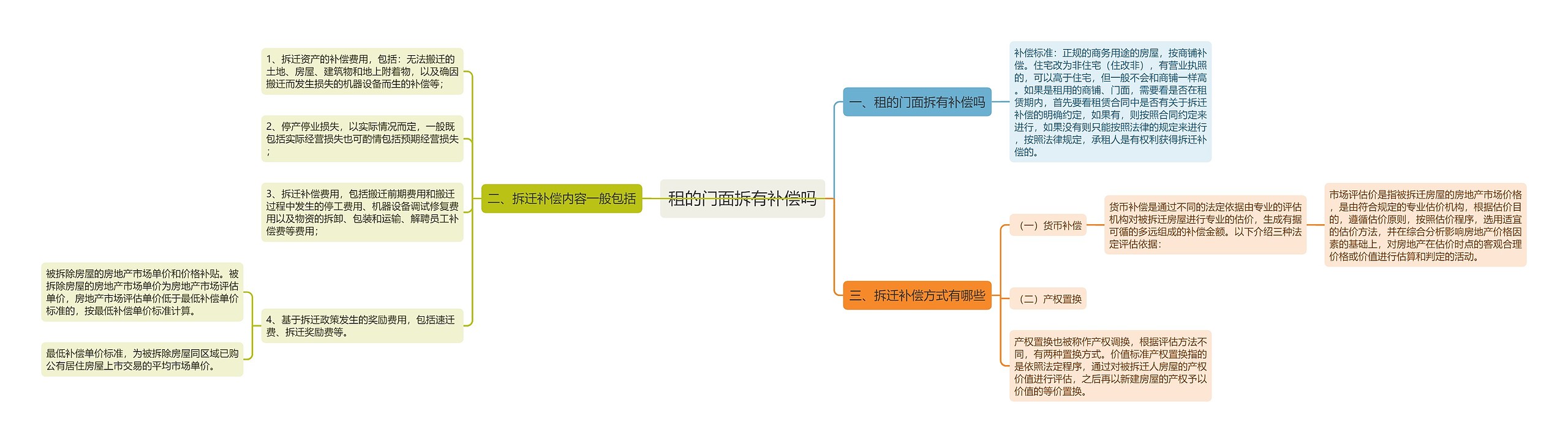 租的门面拆有补偿吗