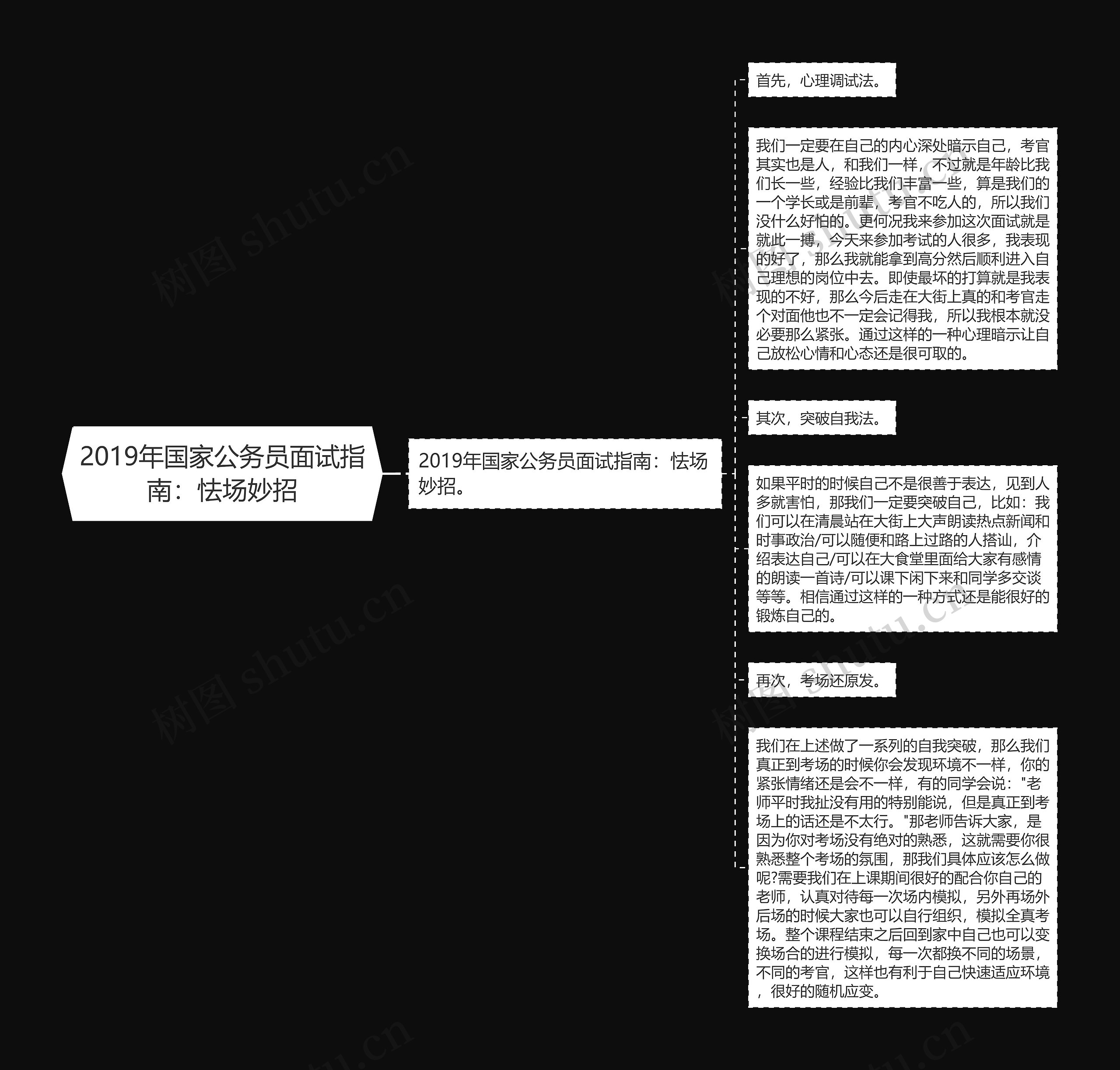 2019年国家公务员面试指南：怯场妙招思维导图