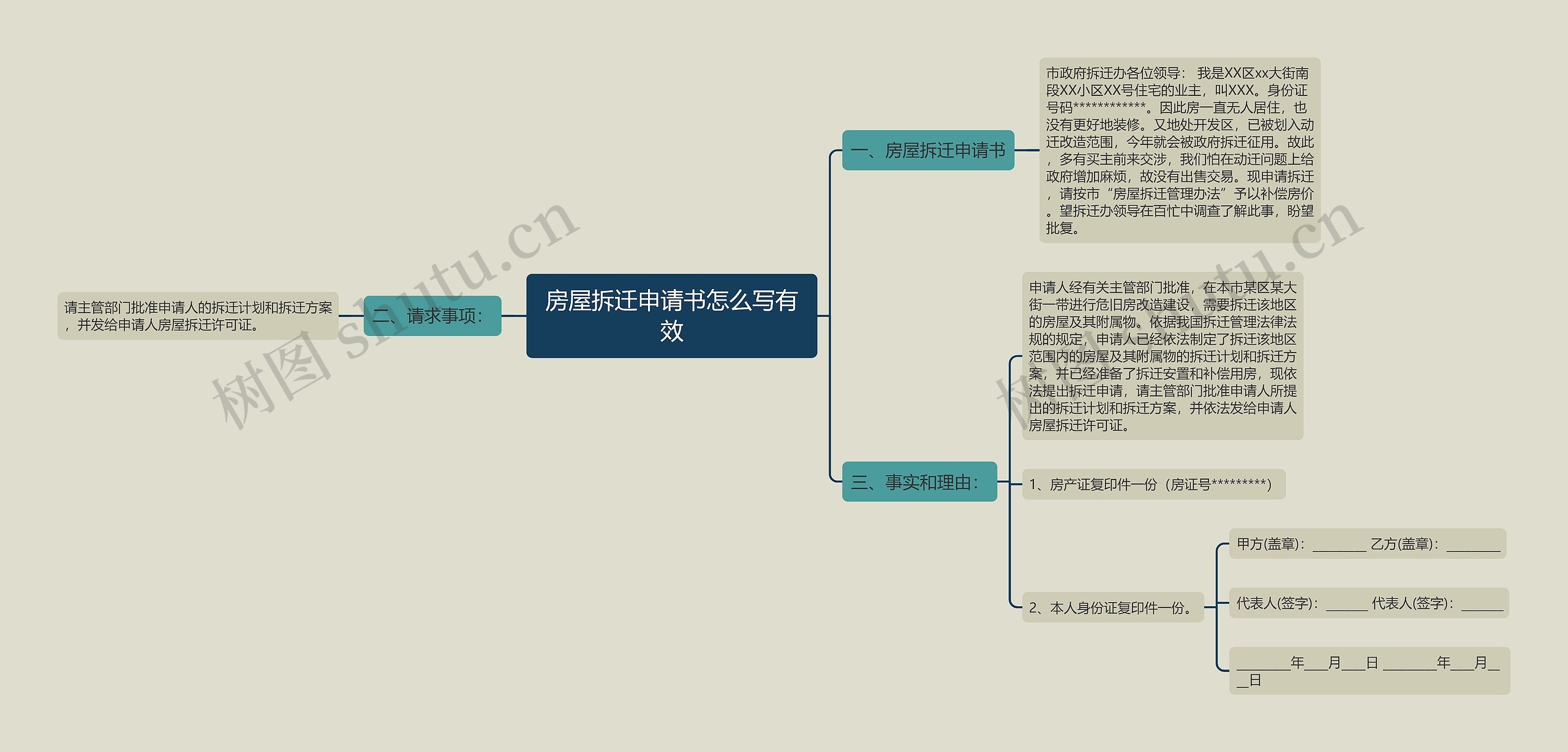 房屋拆迁申请书怎么写有效思维导图