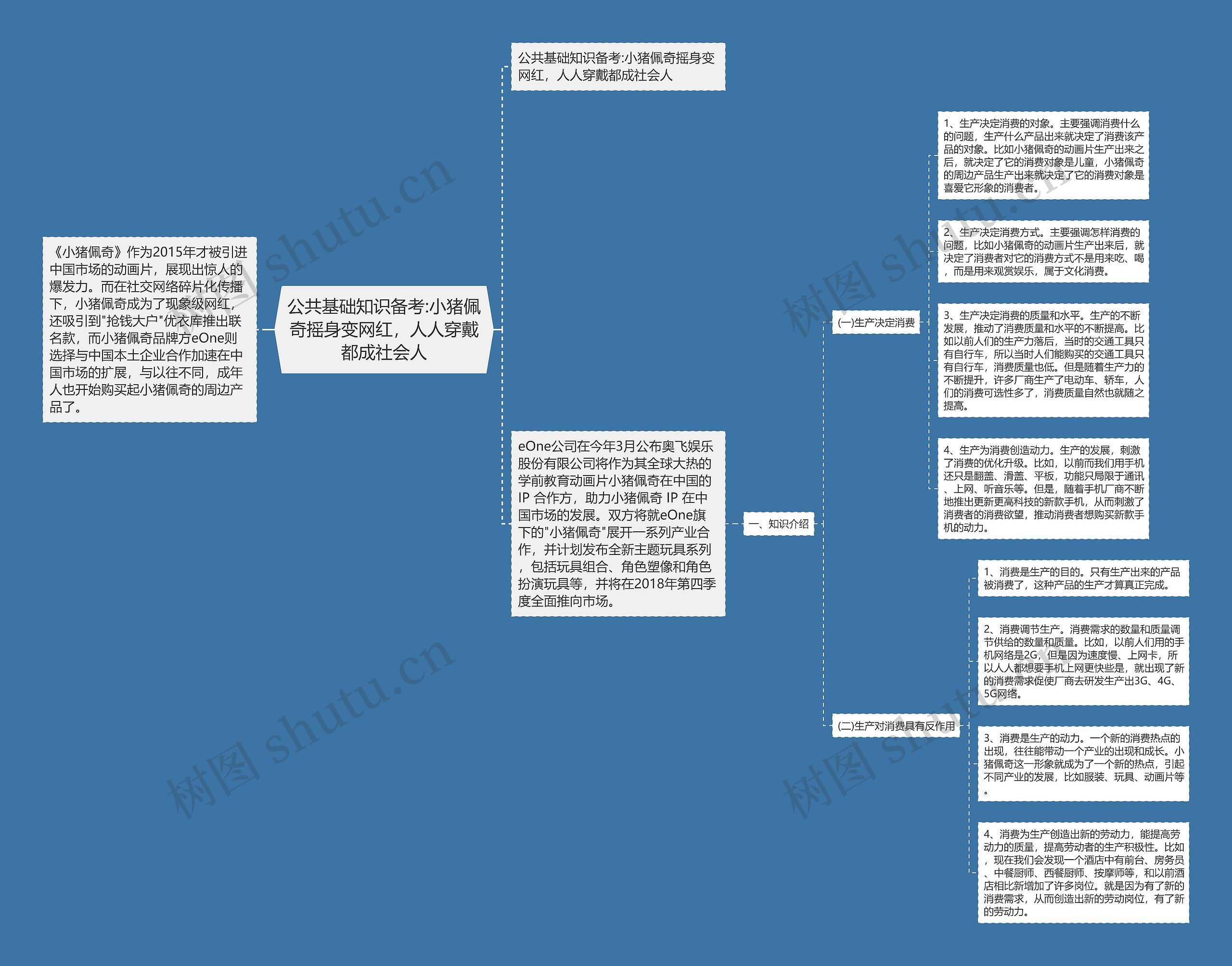 公共基础知识备考:小猪佩奇摇身变网红，人人穿戴都成社会人思维导图