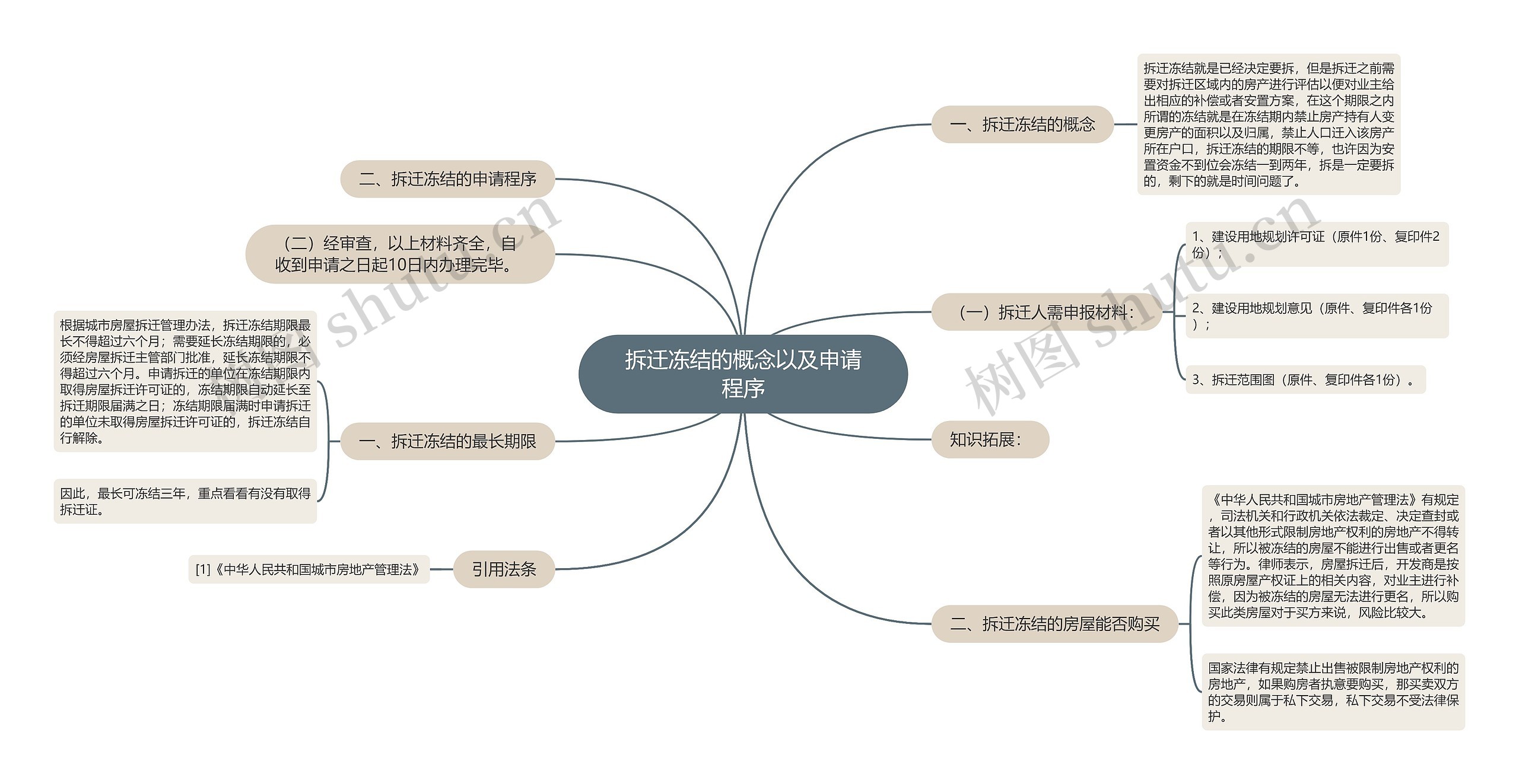 拆迁冻结的概念以及申请程序