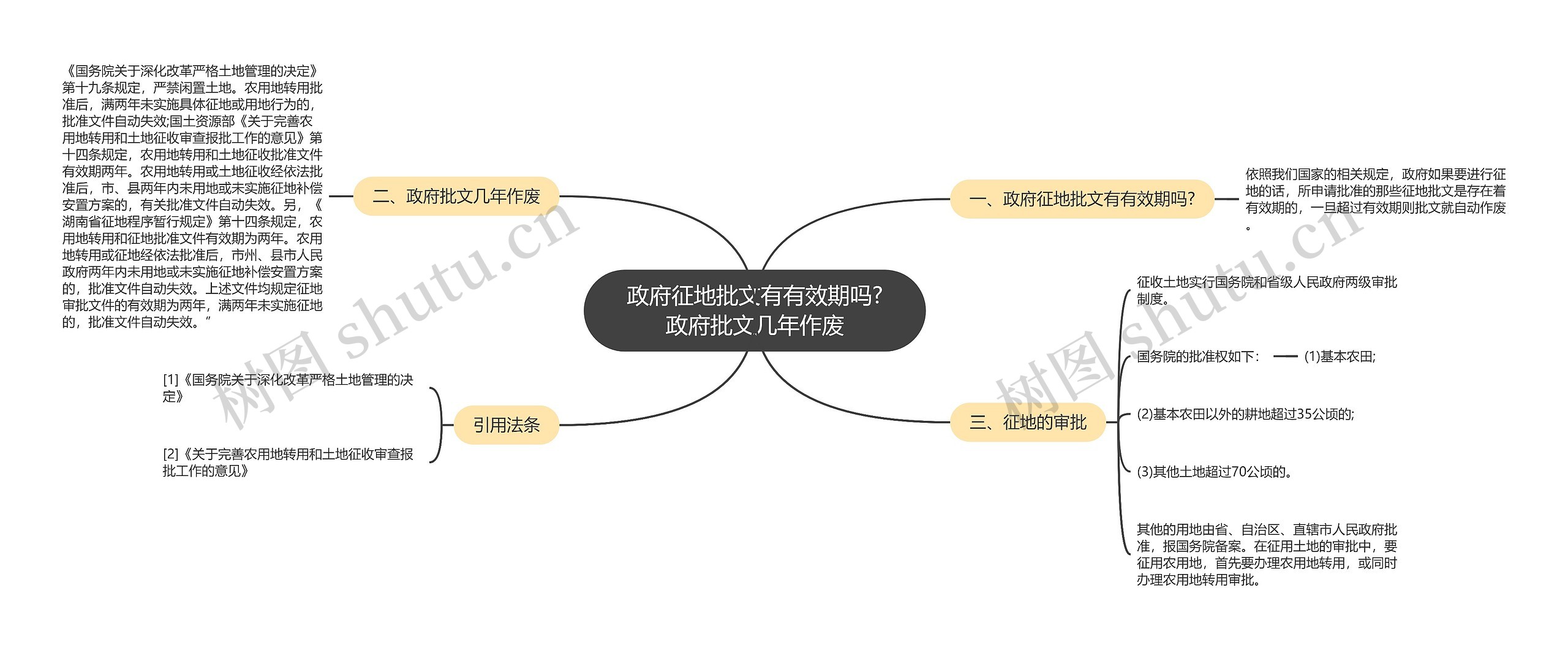政府征地批文有有效期吗?政府批文几年作废 政府征地批文有有效期吗?政府批文几年作废