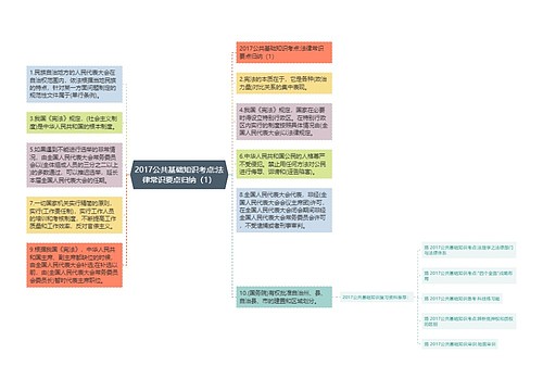 2017公共基础知识考点:法律常识要点归纳（1）