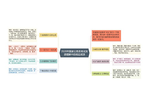 2020年国家公务员考试言语理解中的相近成语