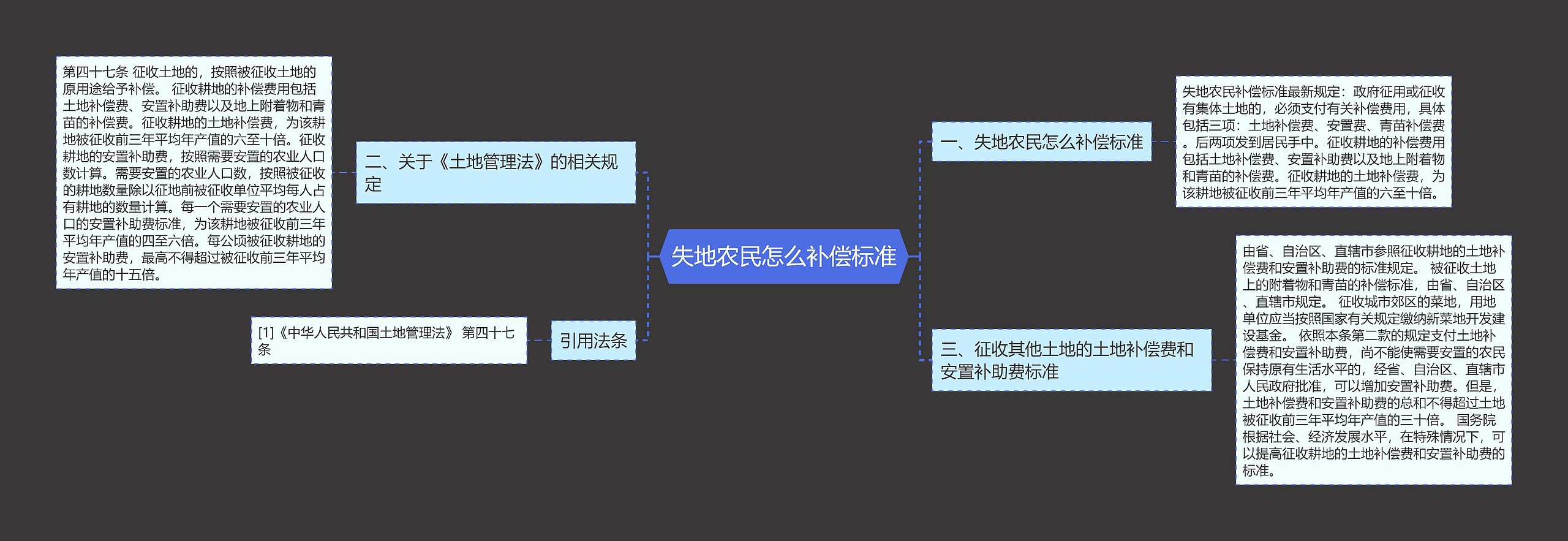 失地农民怎么补偿标准