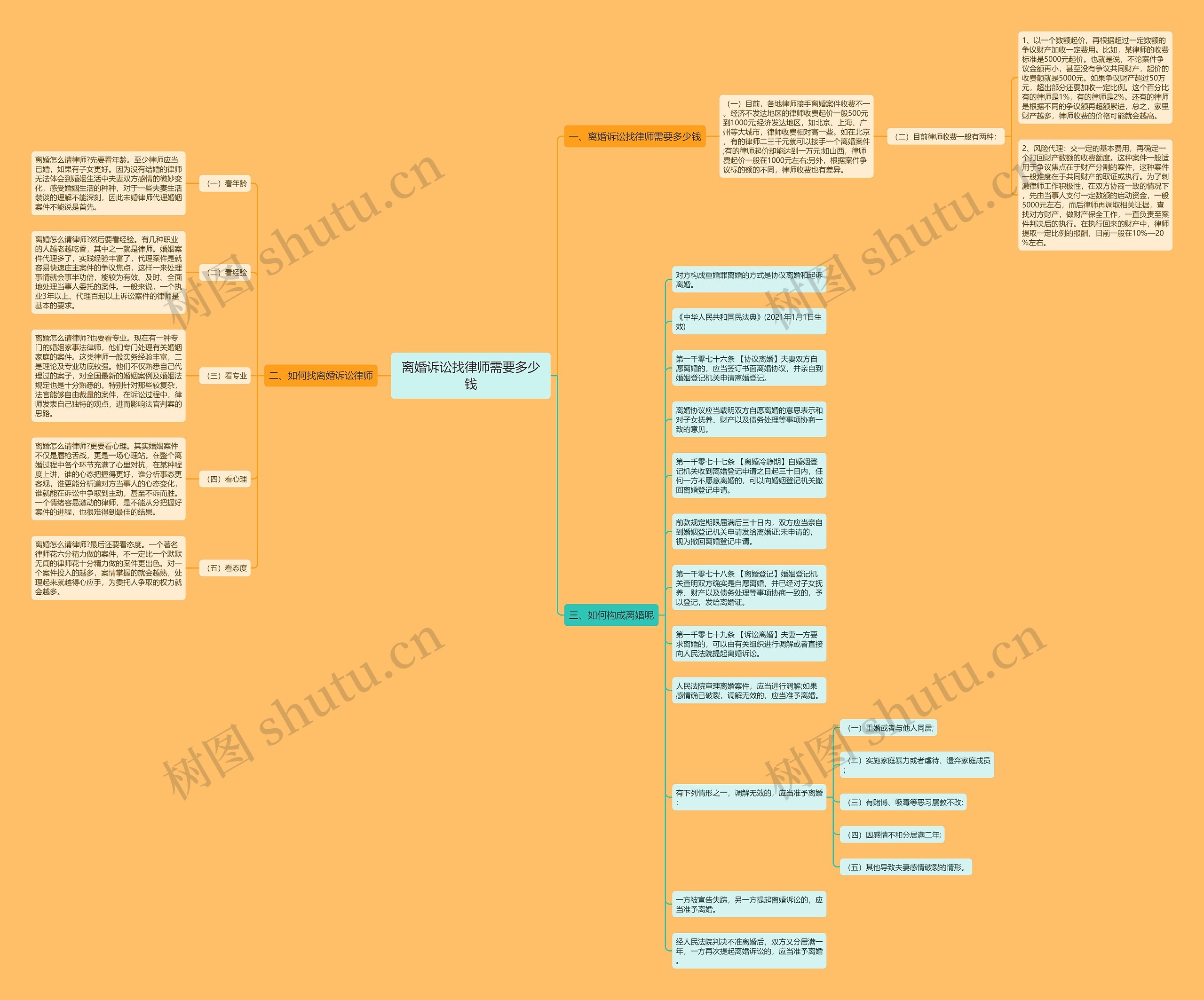 离婚诉讼找律师需要多少钱 离婚诉讼找律师需要多少钱