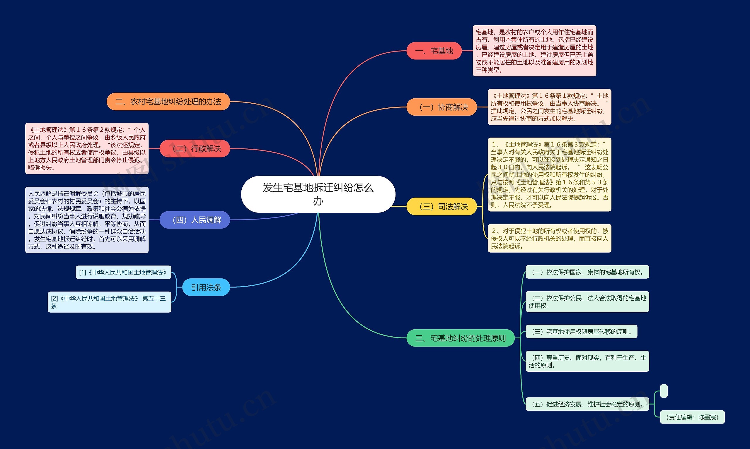 发生宅基地拆迁纠纷怎么办 发生宅基地拆迁纠纷怎么办