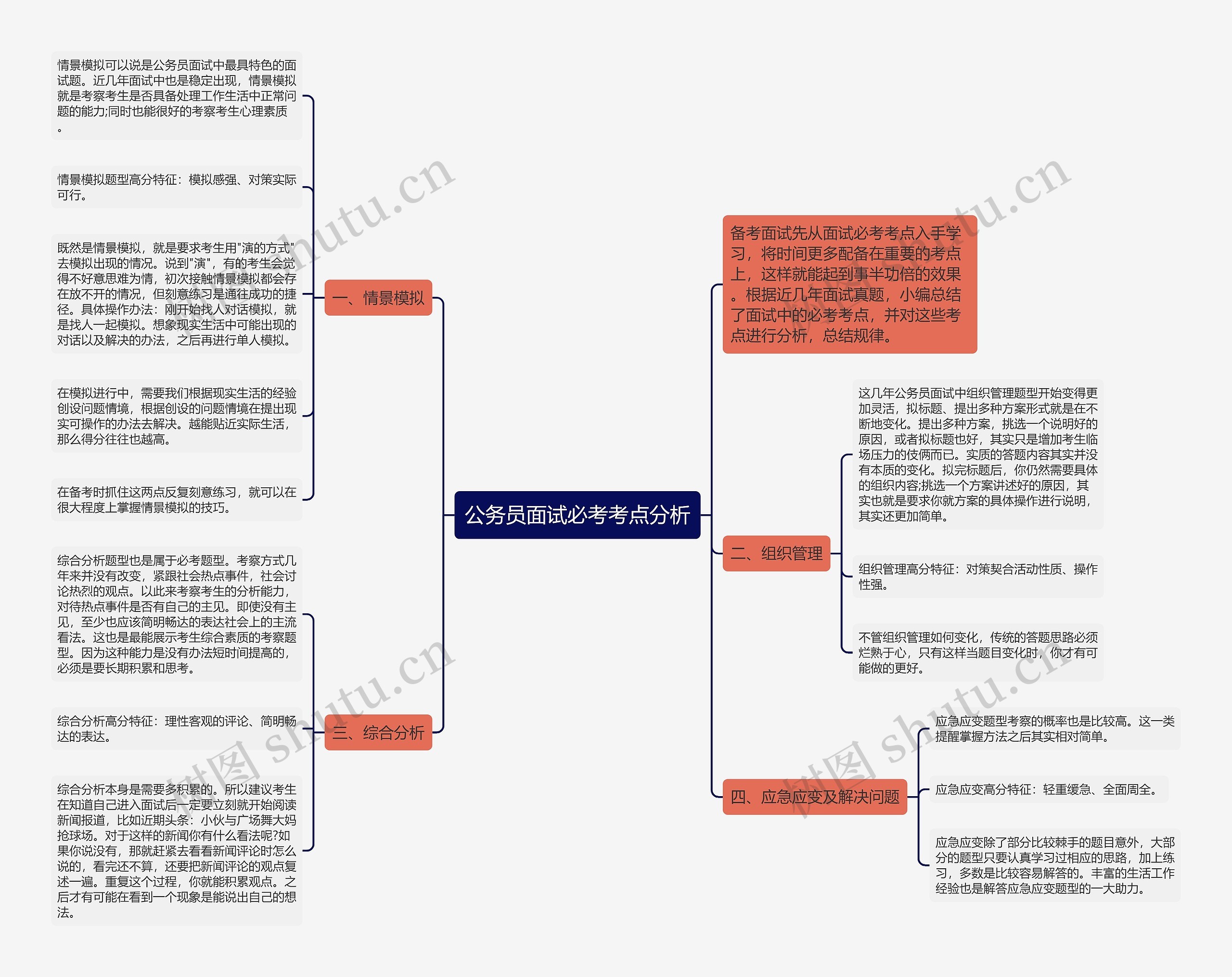 公务员面试必考考点分析