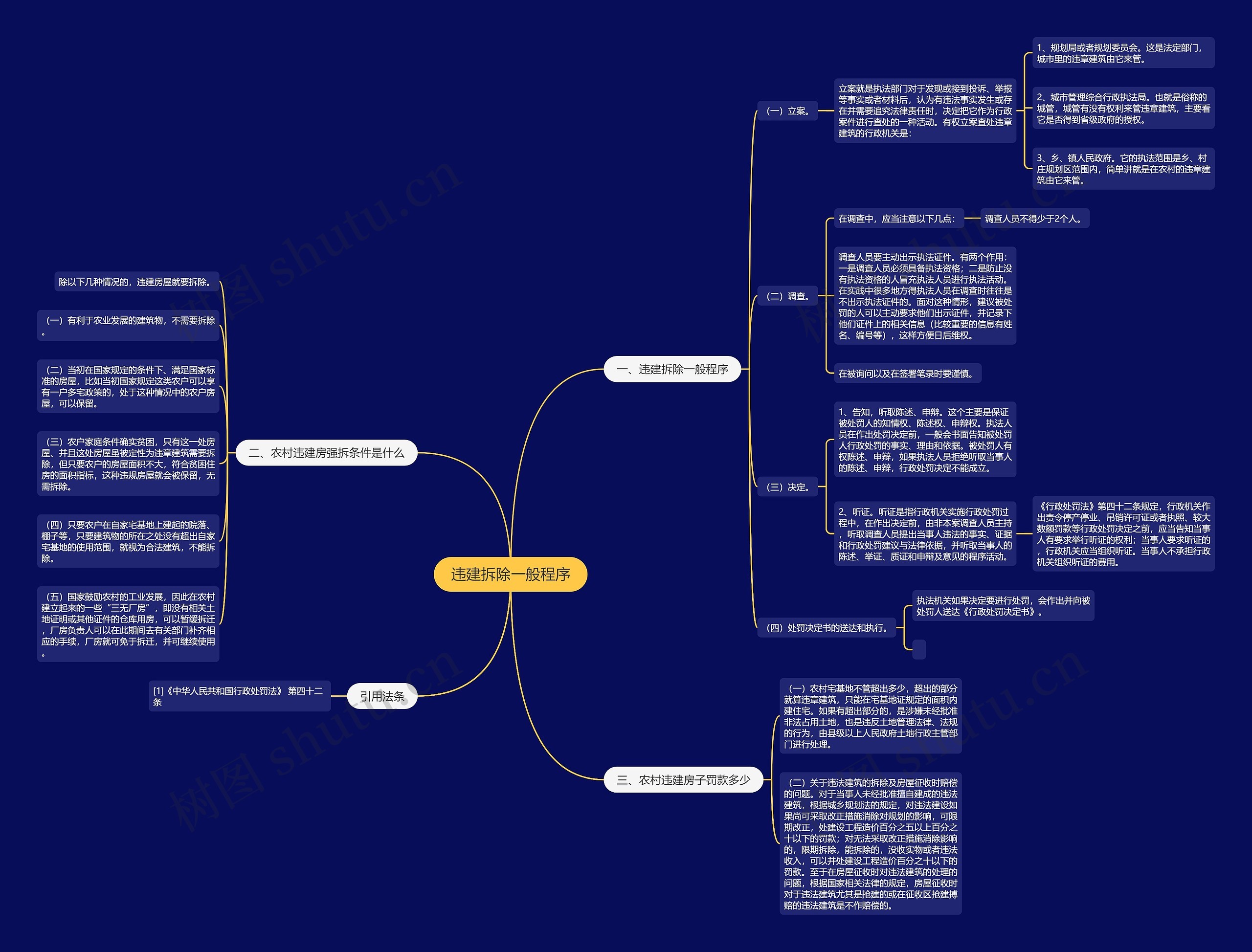 违建拆除一般程序思维导图