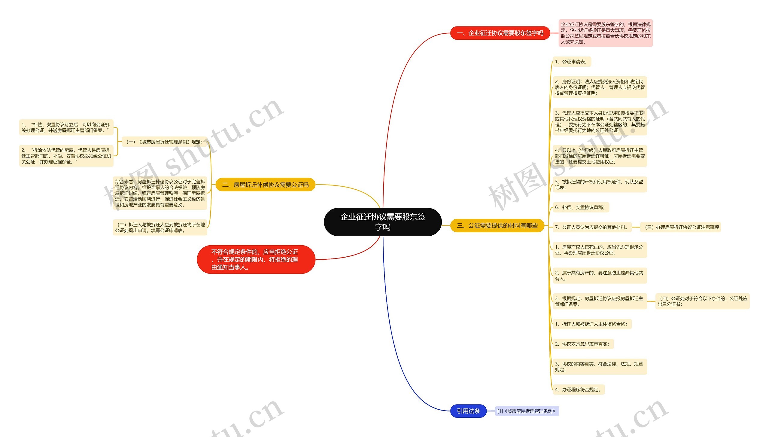 企业征迁协议需要股东签字吗 企业征迁协议需要股东签字吗
