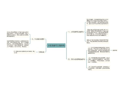 小区违建可以强拆吗