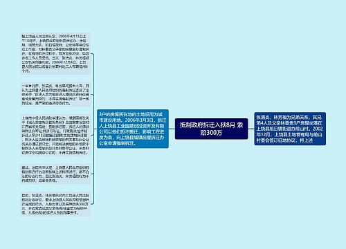 抵制政府拆迁入狱8月 索赔300万