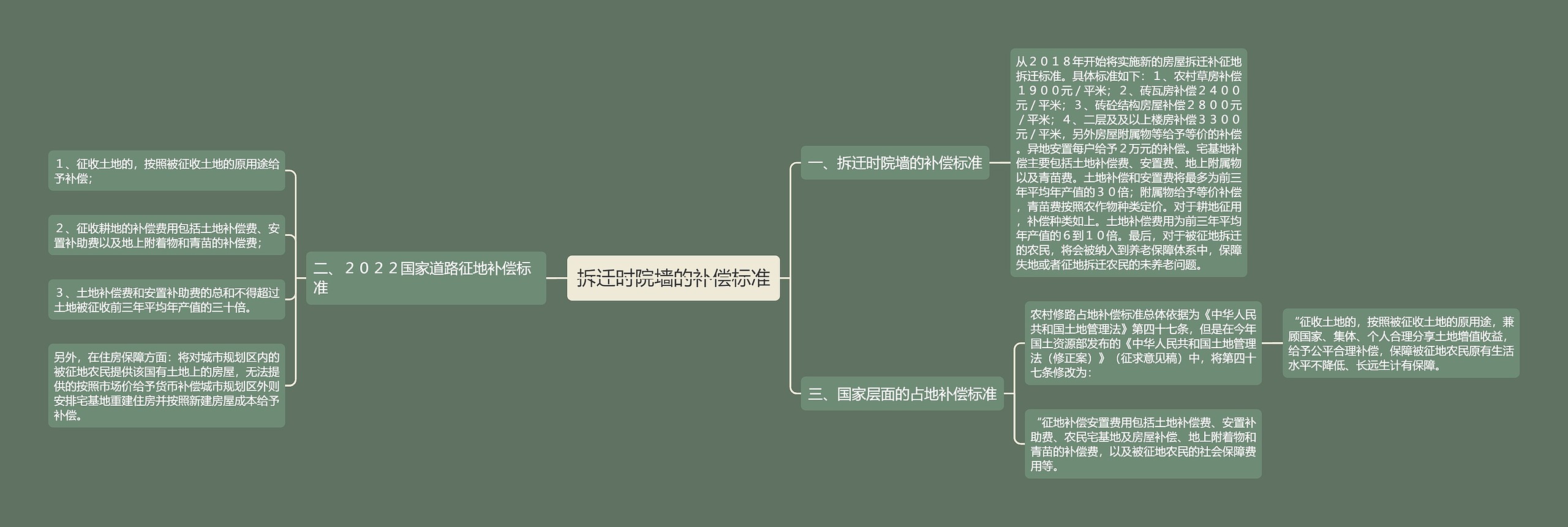 拆迁时院墙的补偿标准