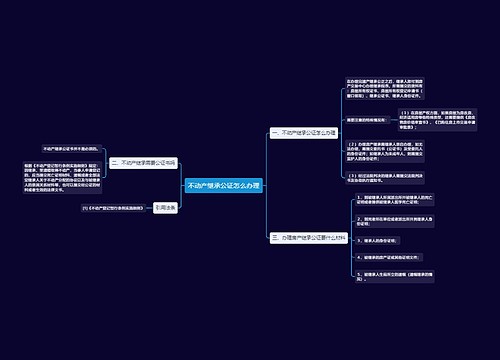 不动产继承公证怎么办理