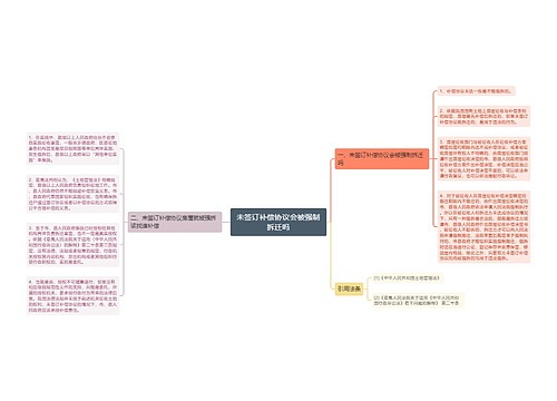 未签订补偿协议会被强制拆迁吗