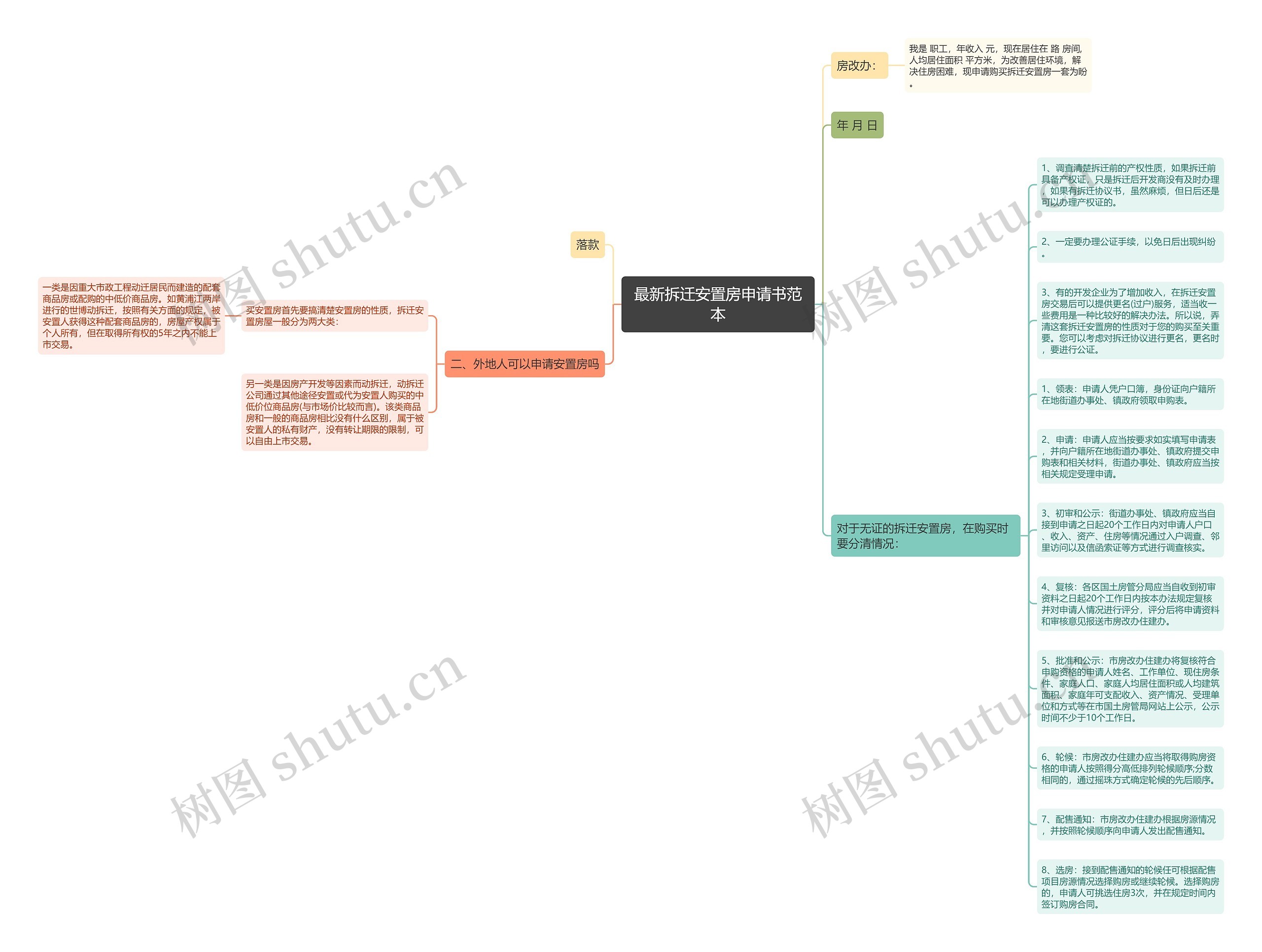 最新拆迁安置房申请书范本思维导图