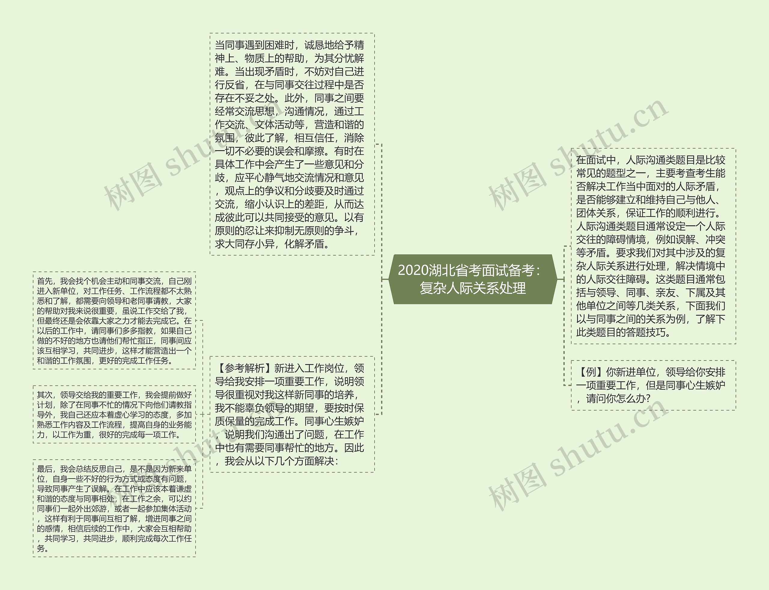 2020湖北省考面试备考：复杂人际关系处理