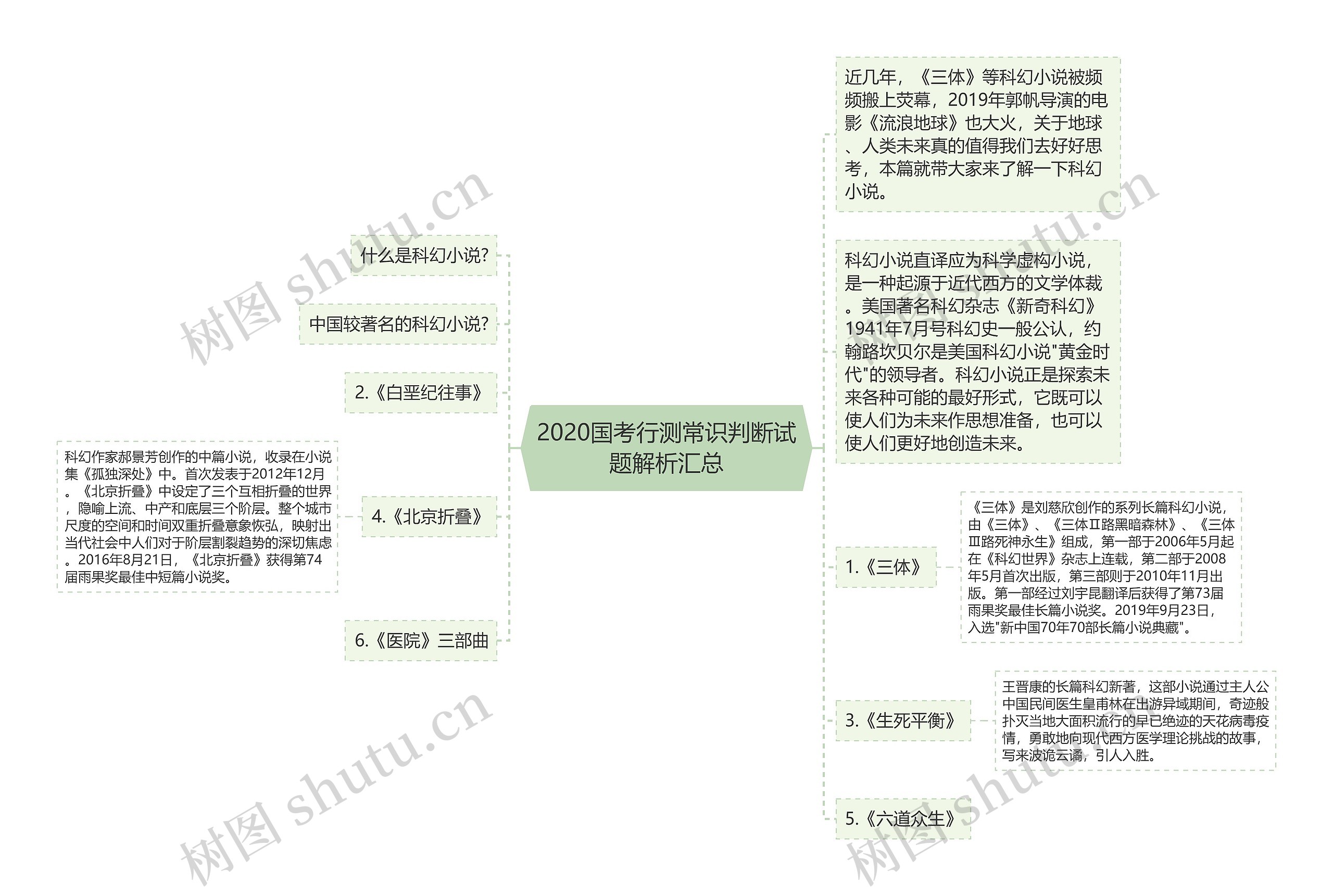 2020国考行测常识判断试题解析汇总