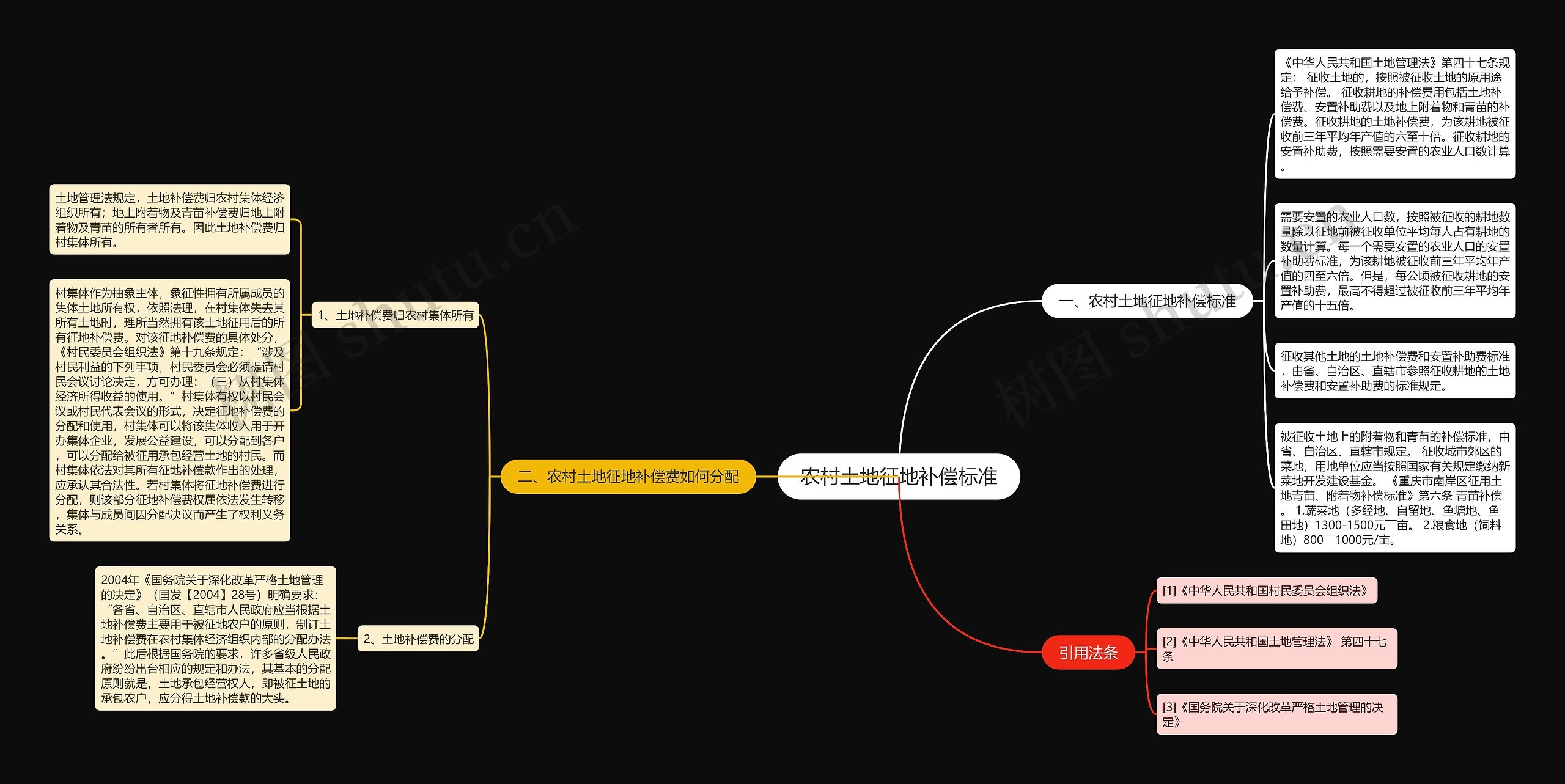 农村土地征地补偿标准 农村土地征地补偿标准