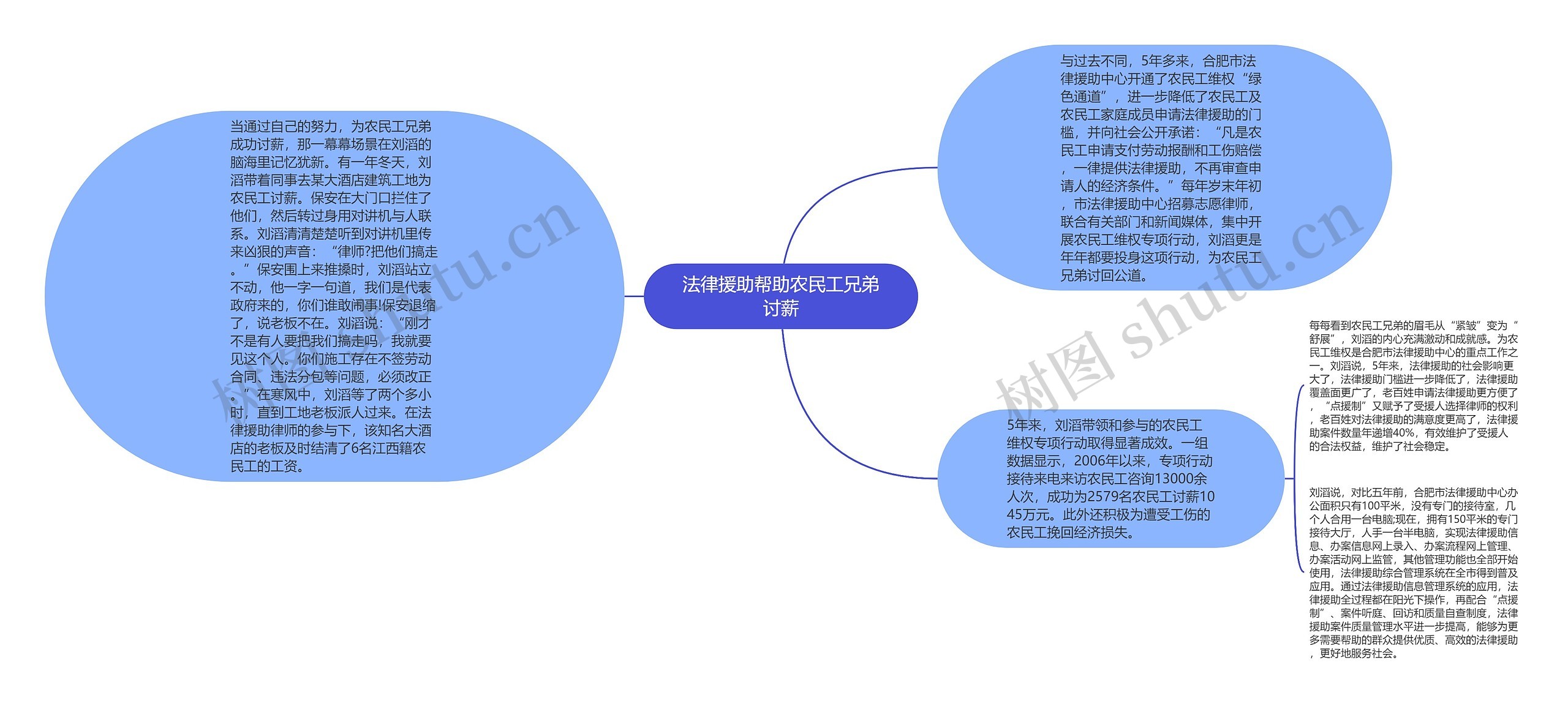 法律援助帮助农民工兄弟讨薪