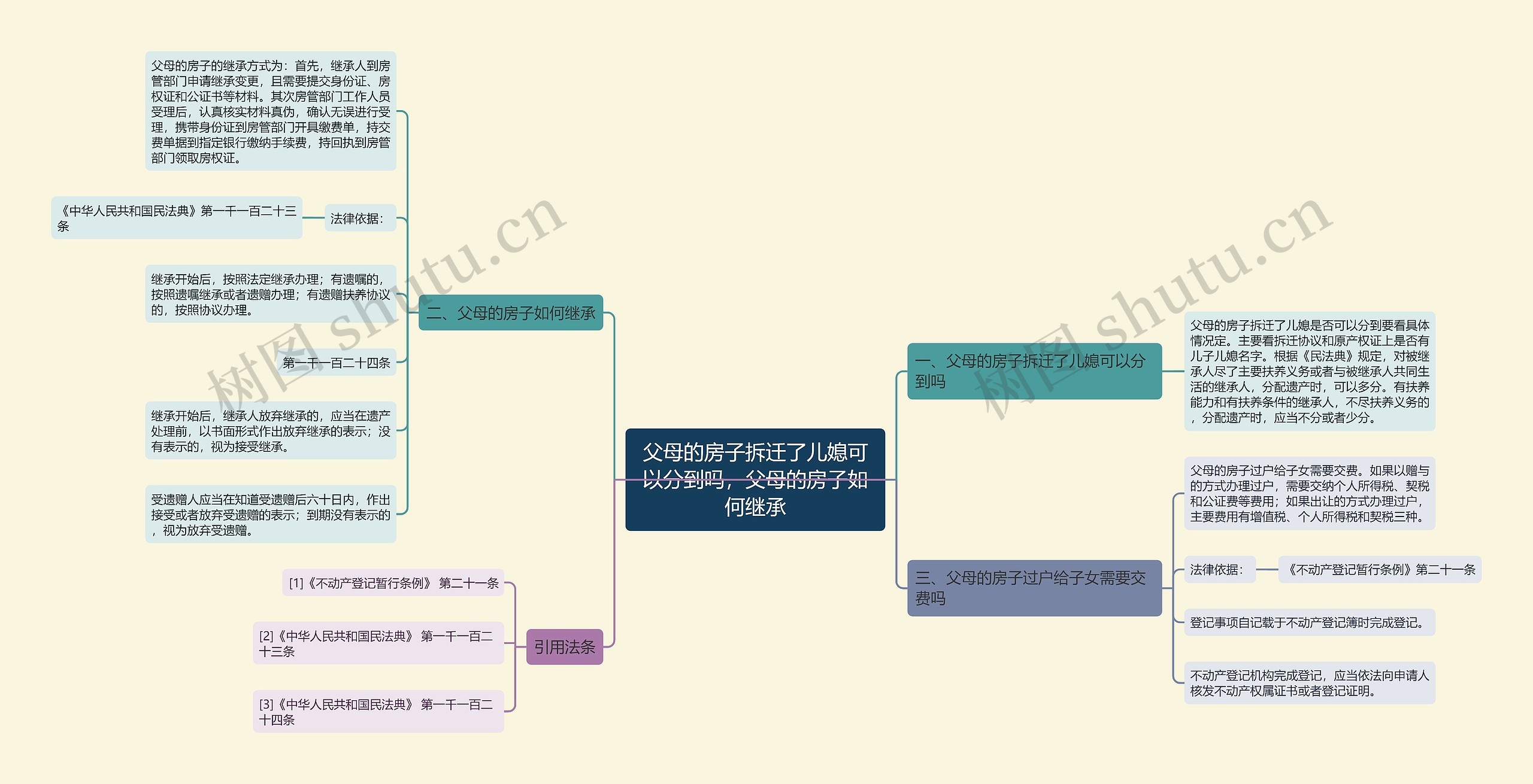 父母的房子拆迁了儿媳可以分到吗,父母的房子如何继承 父母的房子拆迁了儿媳可以分到吗,父母的房子如何继承