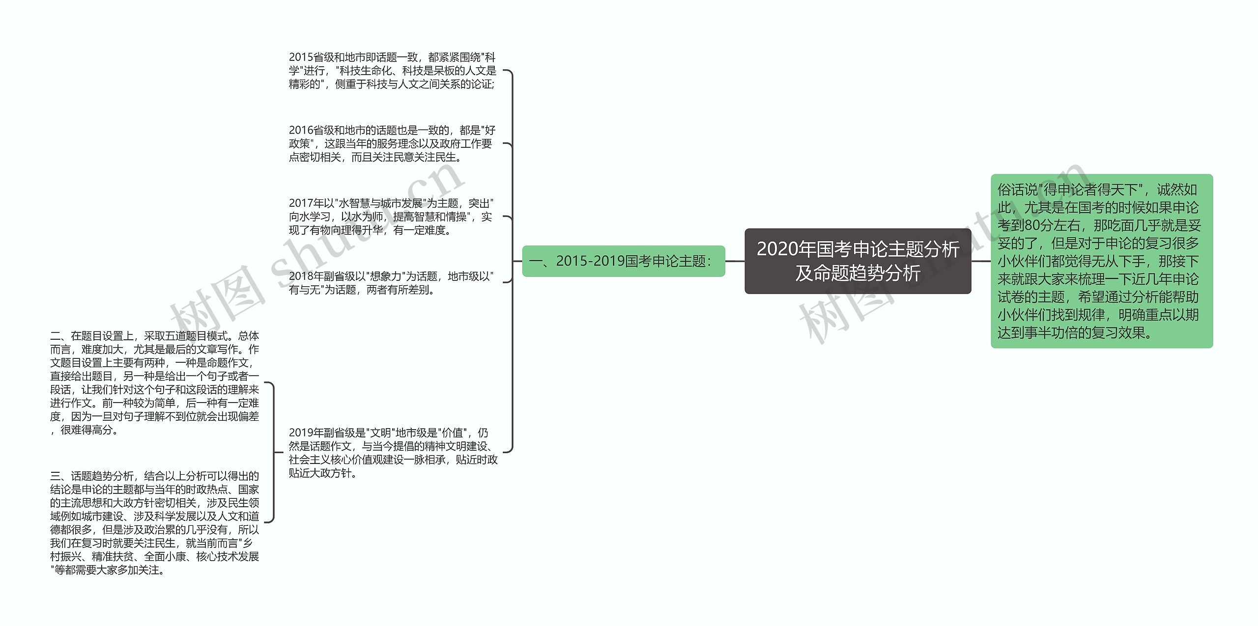 2020年国考申论主题分析及命题趋势分析