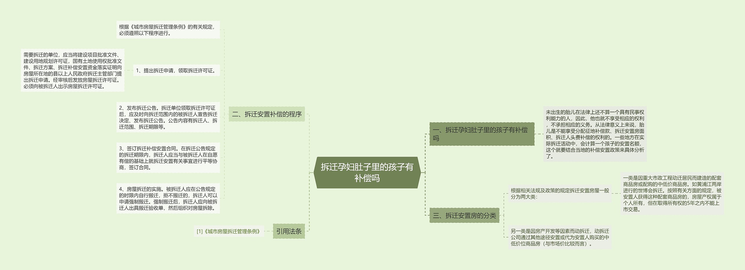 拆迁孕妇肚子里的孩子有补偿吗思维导图