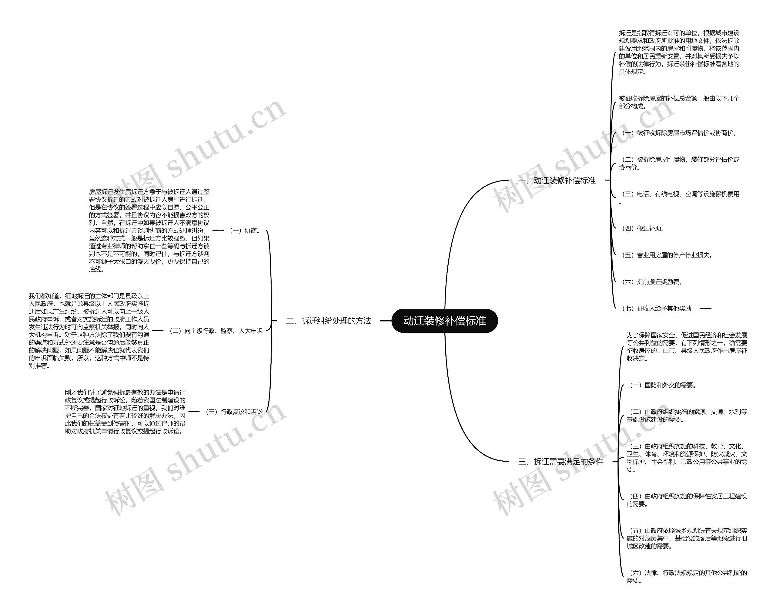 动迁装修补偿标准 动迁装修补偿标准
