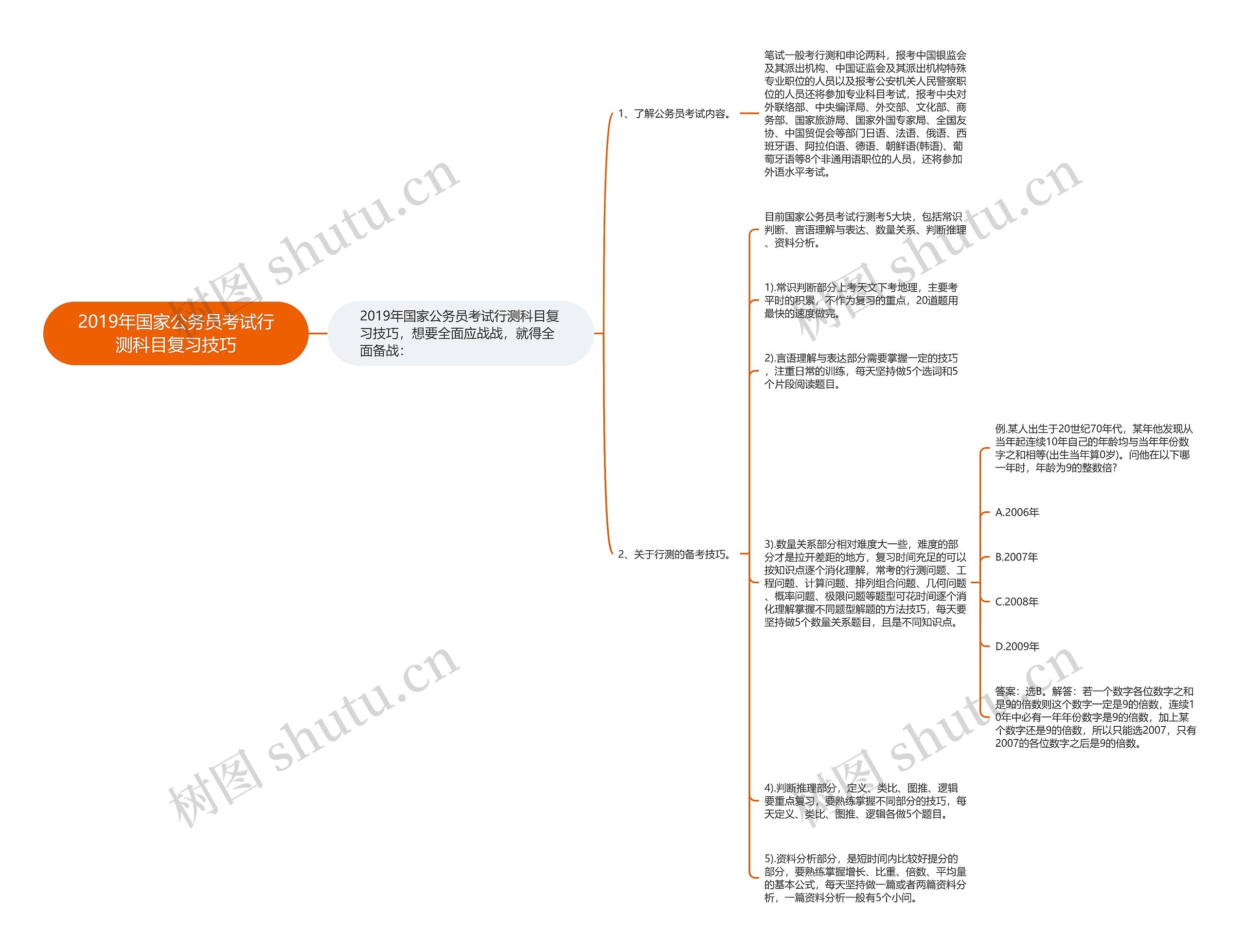 2019年国家公务员考试行测科目复习技巧思维导图