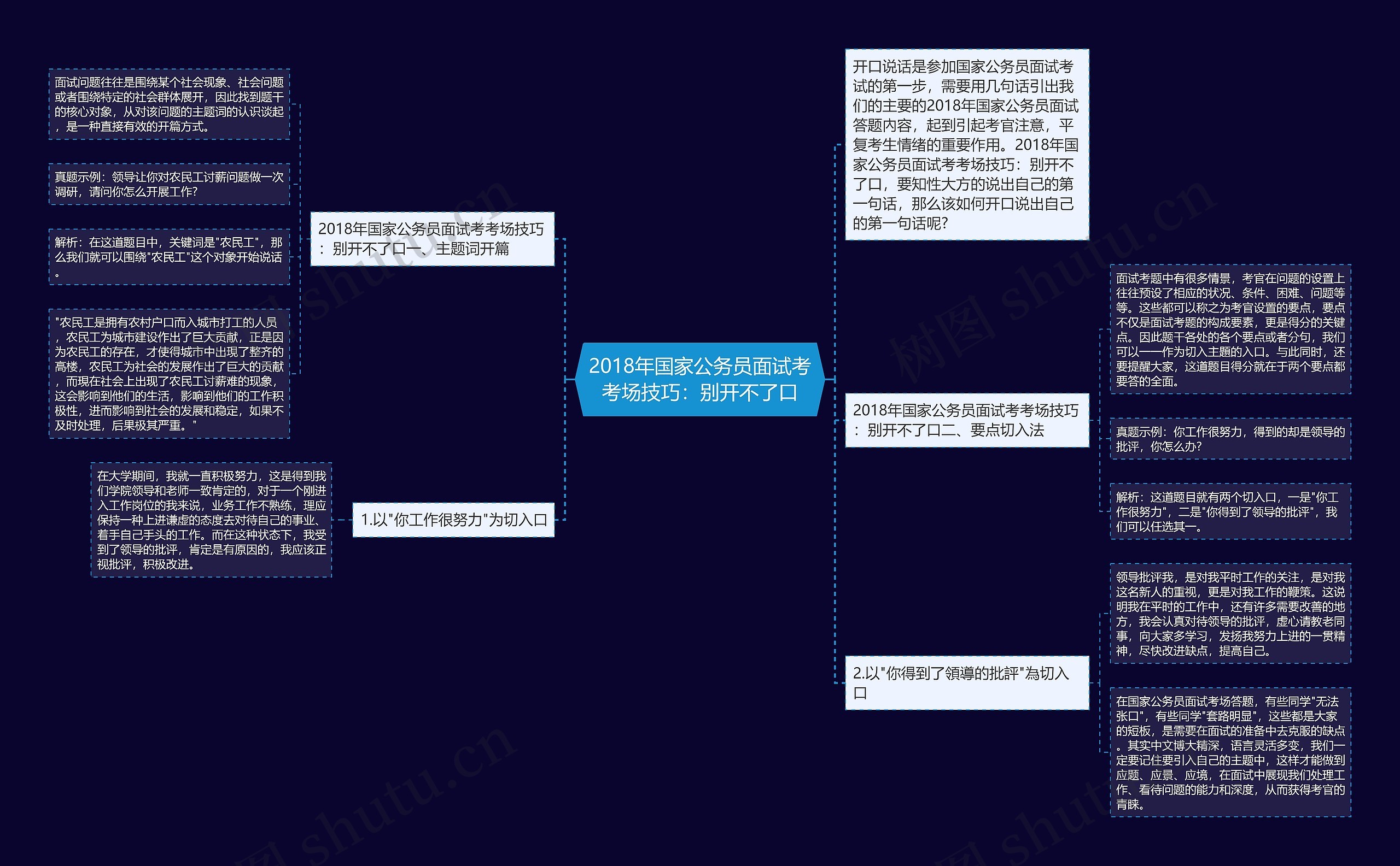 2018年国家公务员面试考考场技巧：别开不了口思维导图