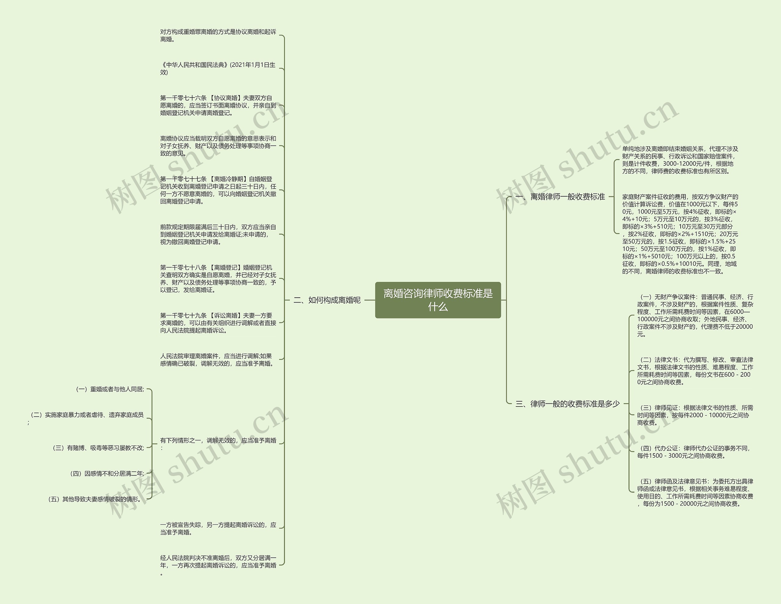 离婚咨询律师收费标准是什么 离婚咨询律师收费标准是什么