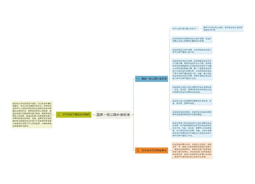 国家一级公路补偿标准