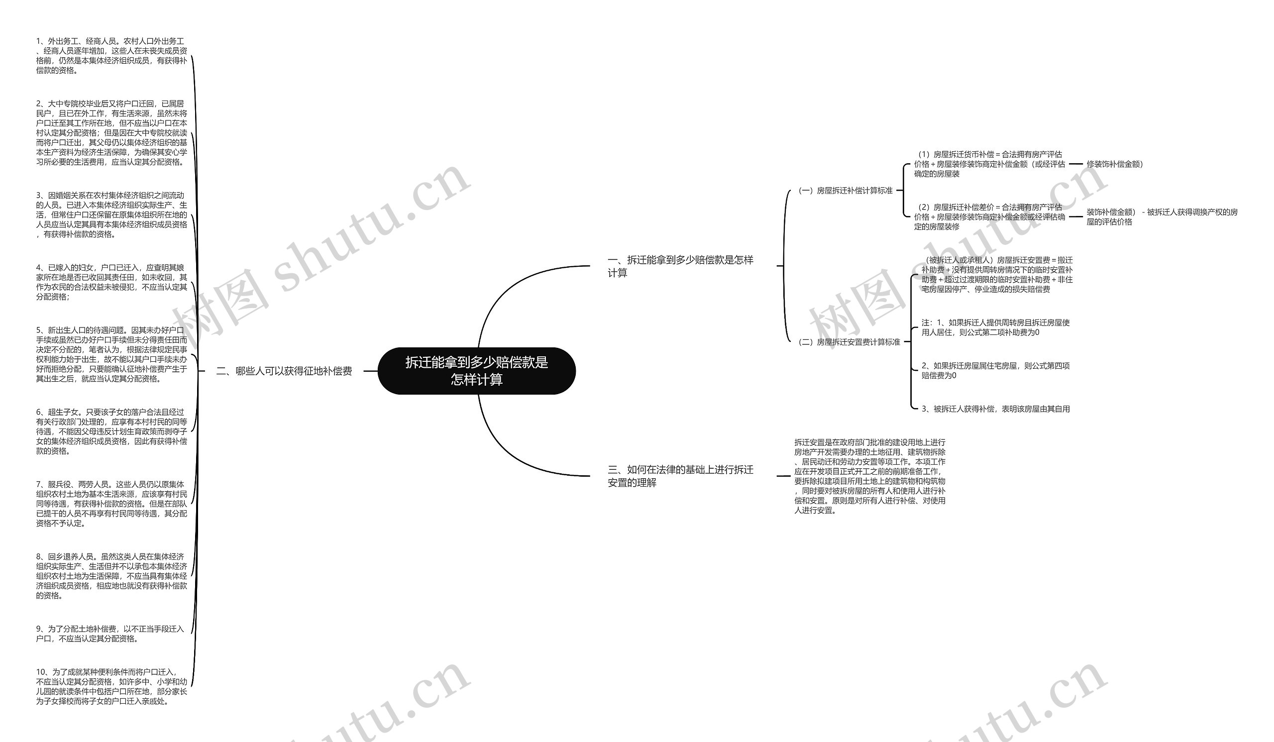 拆迁能拿到多少赔偿款是怎样计算思维导图