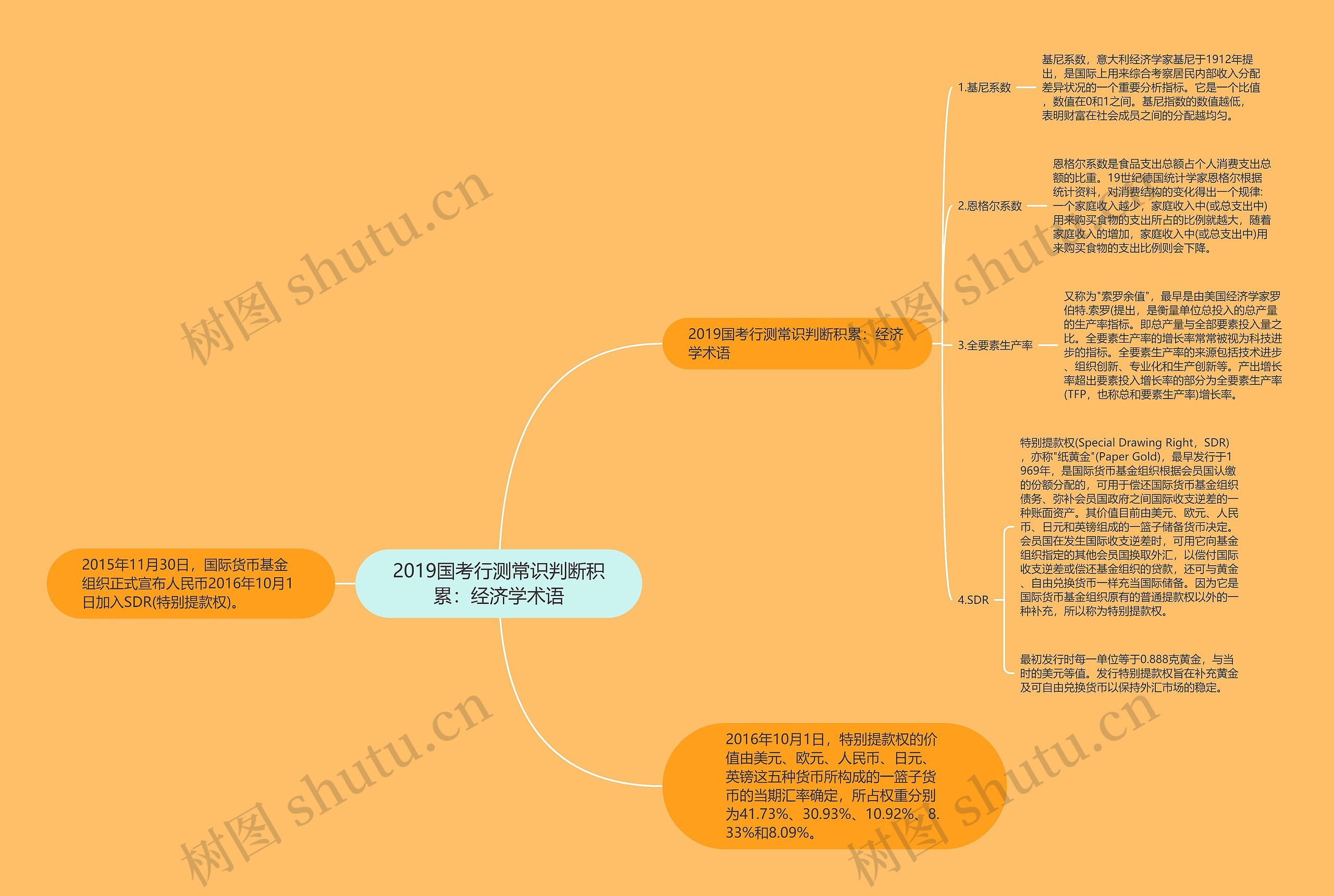 2019国考行测常识判断积累：经济学术语