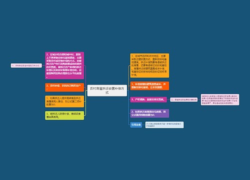 农村房屋拆迁安置补偿方式