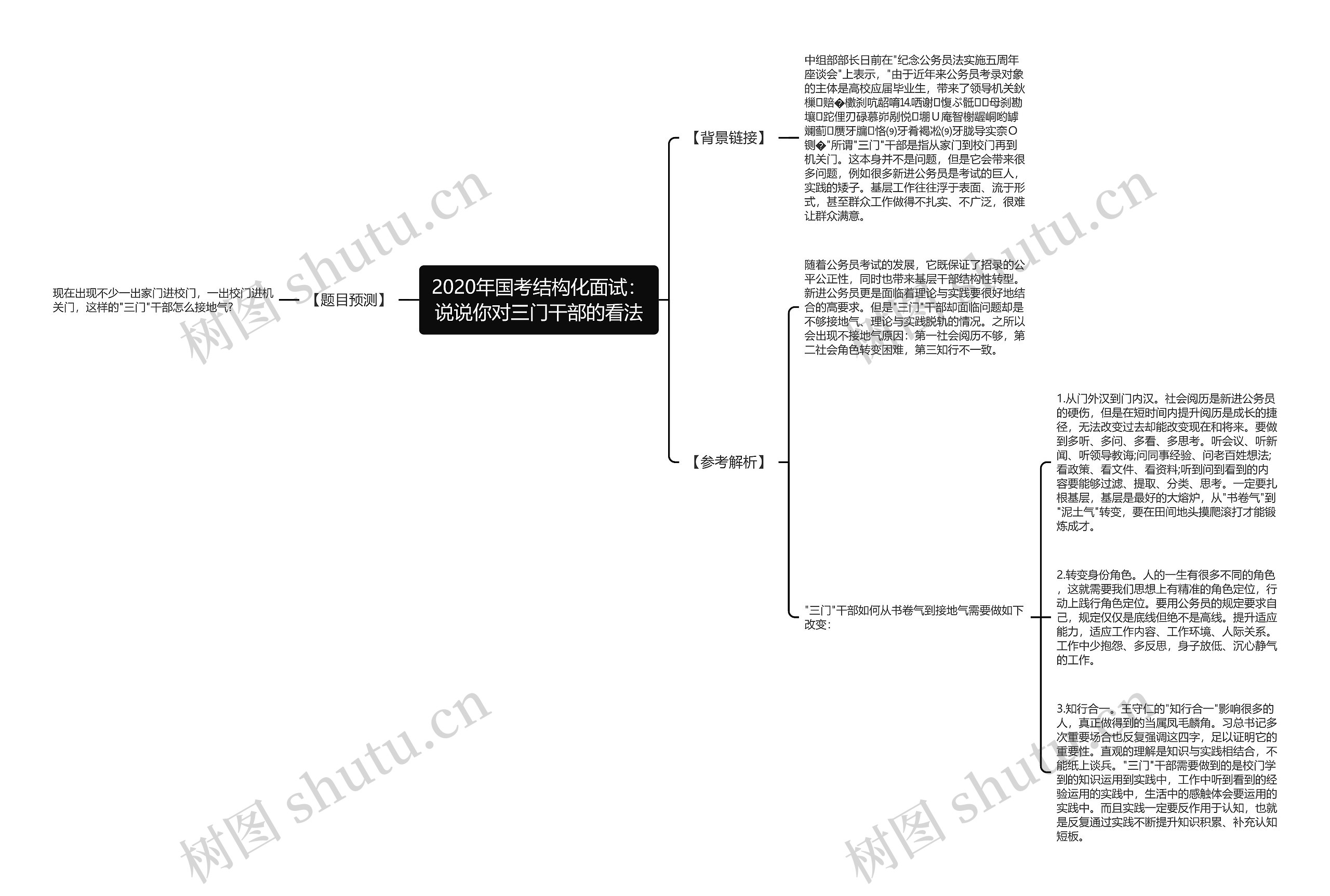 2020年国考结构化面试：说说你对三门干部的看法思维导图