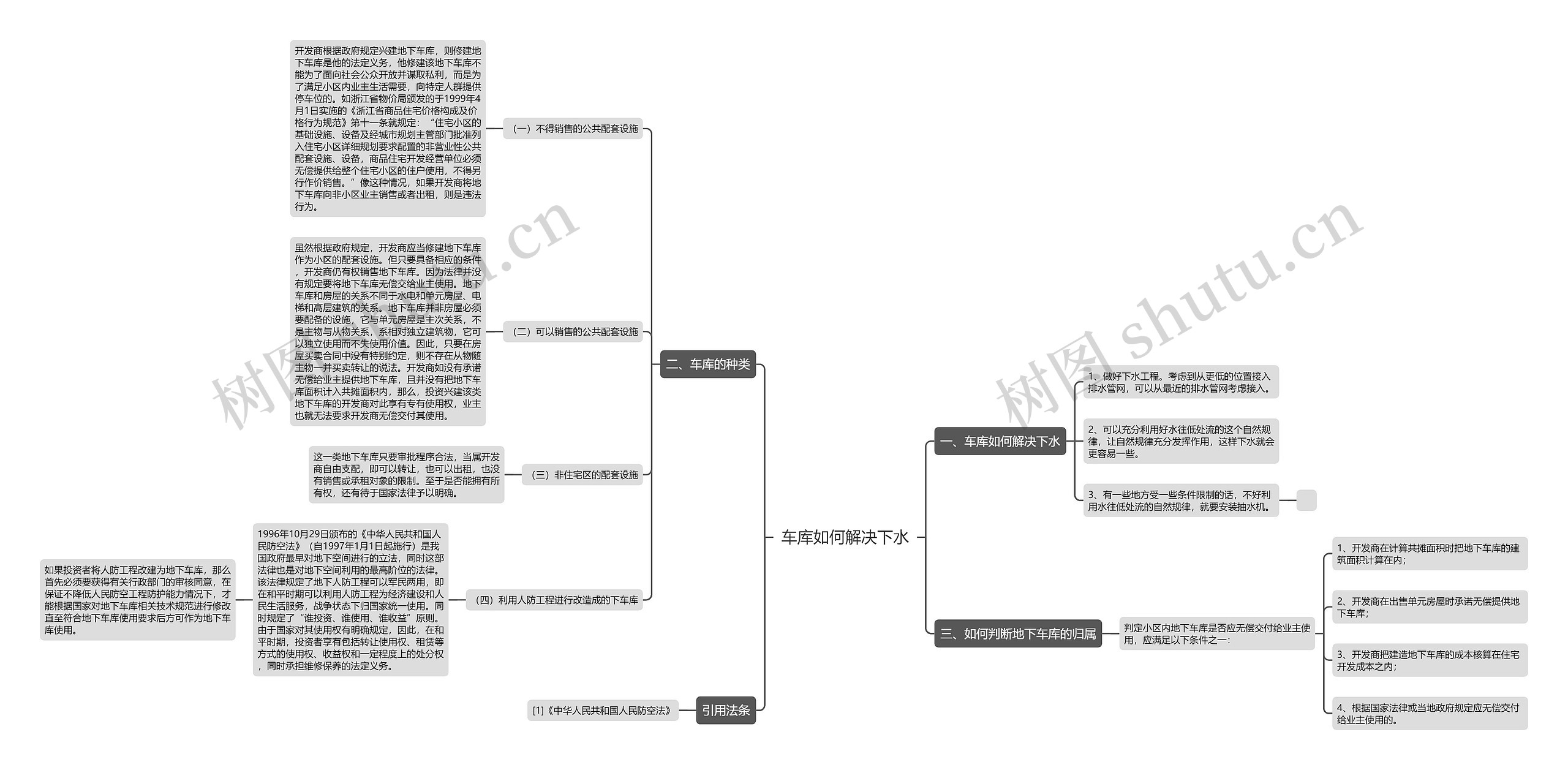 车库如何解决下水 车库如何解决下水
